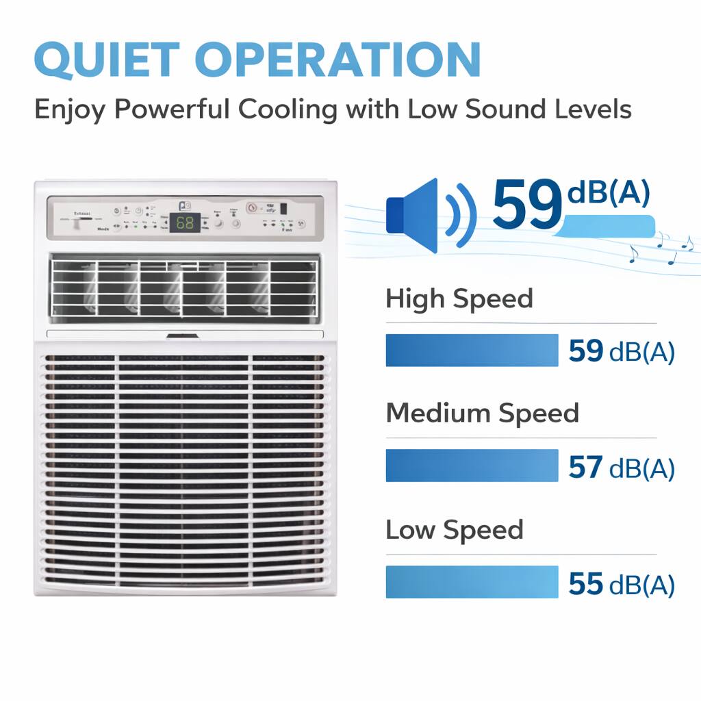 QUIET OPERATION  
Enjoy Powerful Cooling with Low Sound Levels  

High Speed  
59 dB(A)  

Medium Speed  
57 dB(A)  

Low Speed  
55 dB(A)