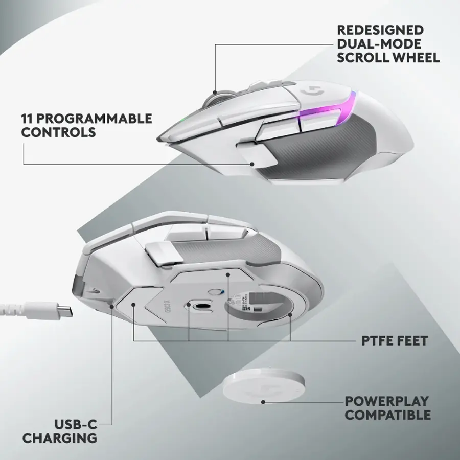 The image features a computer mouse with a diagram showing its various parts. The mouse has a re-designed dual-mode scroll wheel and is equipped with 11 programmable controls. It is compatible with the G502X gaming mouse and has a USB-C charging feature. The mouse also has a PTFE feet for smooth gliding and is powered by a USB-C connection. Additionally, the mouse is compatible with the PowerPlay system, allowing for wireless charging and charging while in use.