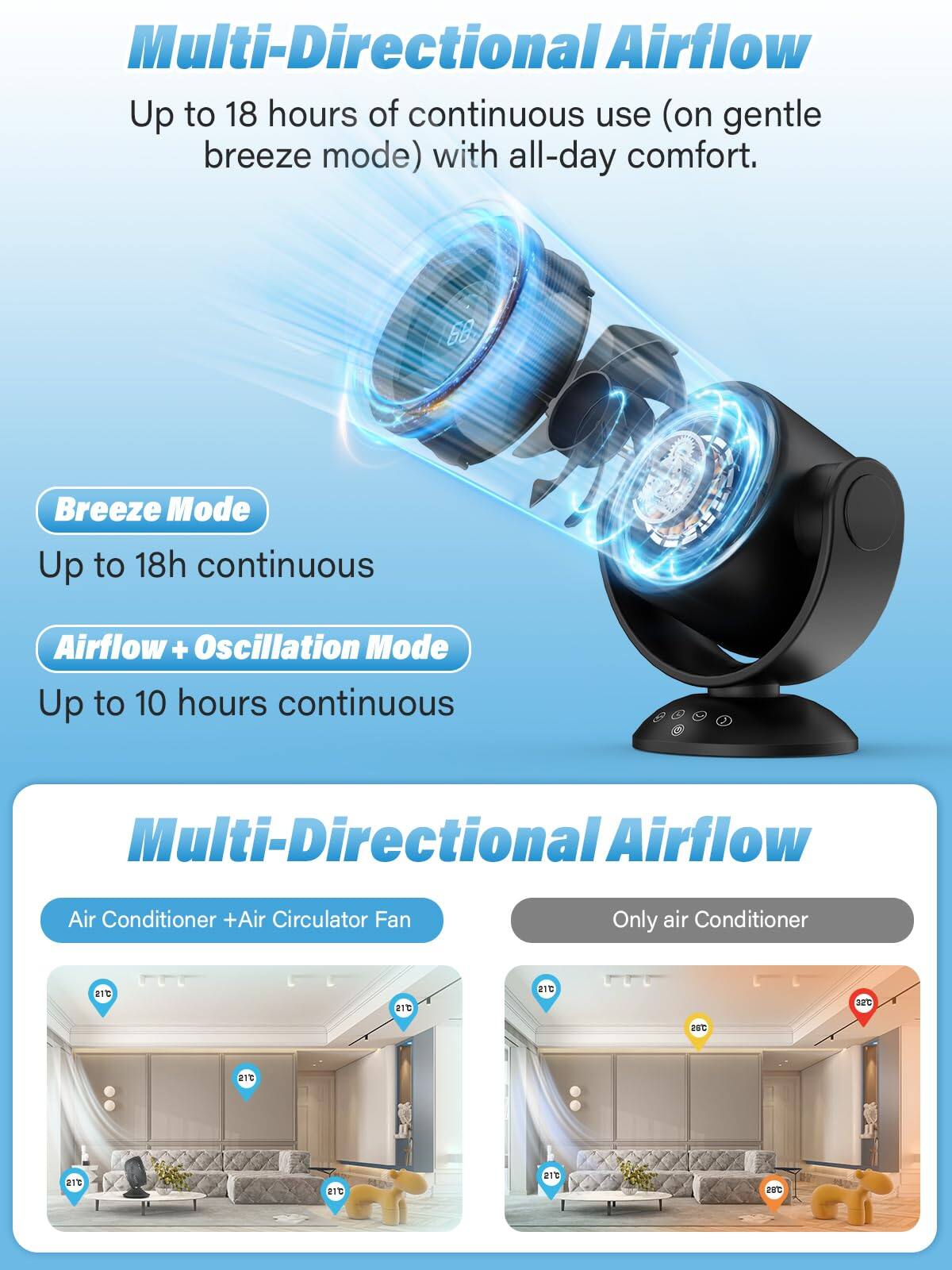Multi-Directional Airflow  
Up to 18 hours of continuous use (on gentle breeze mode) with all-day comfort.  

Breeze Mode  
Up to 18h continuous  

Airflow + Oscillation Mode  
Up to 10 hours continuous  

Multi-Directional Airflow  
Air Conditioner + Air Circulator Fan  

Only air Conditioner