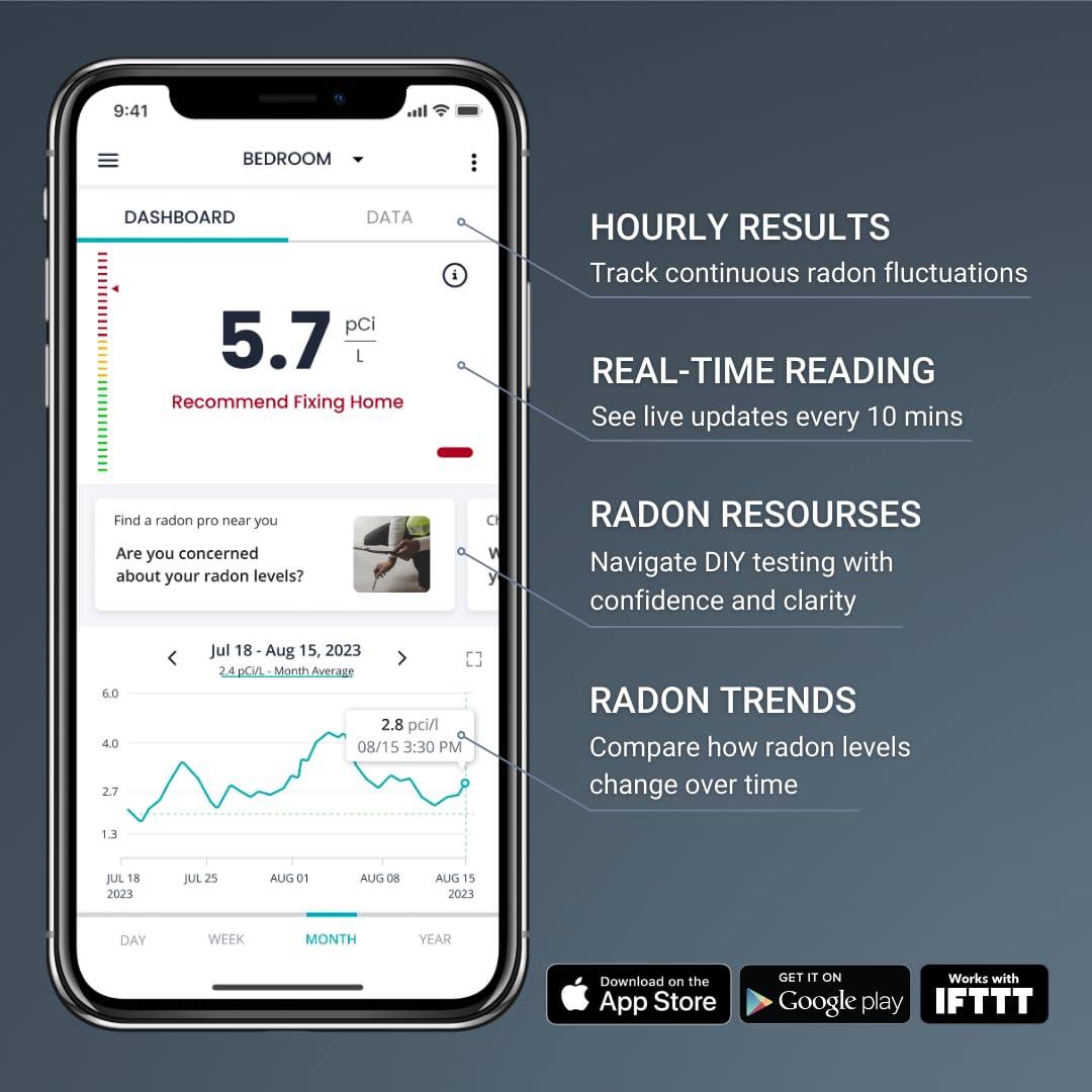 BEDROOM DASHBOARD DATA 5.7 pci L Recommend Fixing Home HOURLY RESULTS Track continuous radon fluctuations REAL-TIME READING See live updates every 10 mins Find a radon pro near you Are you concerned about your radon levels? RADON RESOURSES Navigate DIY testing with confidence and clarity 6.0 4.0 2.7 Jul 18 Aug 15, 2023 24  Month Average 2.8 pci/l 08/15 3:30 PM RADON TRENDS Compare how radon levels change over time 1.3 JUL 18 2023 JUL 25 AUG 01 AUG D8 AUG 15 2021 DAY WEEK MONTH YEAR Download on the App Store GET IT ON Works with Google play IFTTT