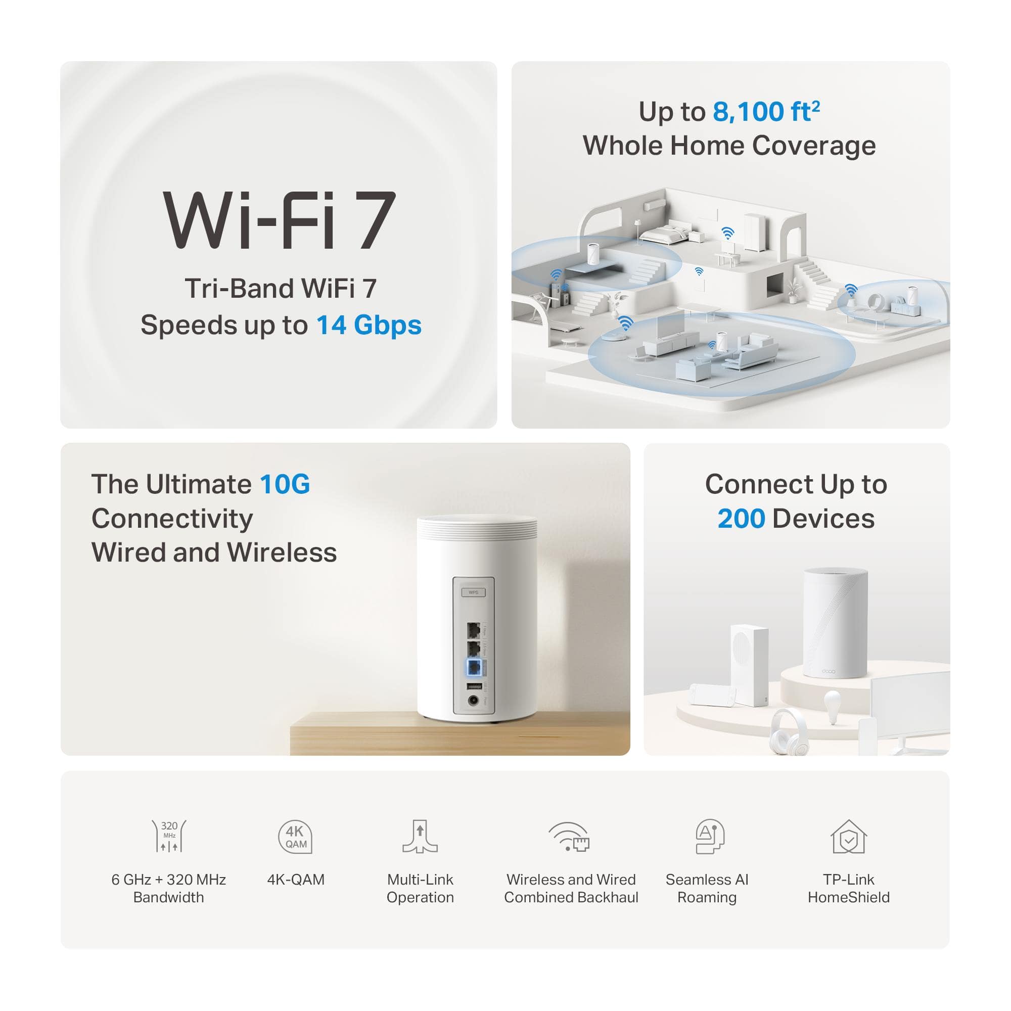 The text on the image is already grouped and correctly written. It describes the features of the Wi-Fi 7 device, including its Tri-Band WiFi 7 capabilities, speeds up to 14 Gbps, whole home coverage, ultimate 10G connectivity, wired and wireless connectivity for up to 200 devices, 120 - 4K GAM, 6 GHz + 320 MHz bandwidth, 4K-QAM multi-link operation, seamless AI combined backhaul roaming, and TP-Link HomeShield.