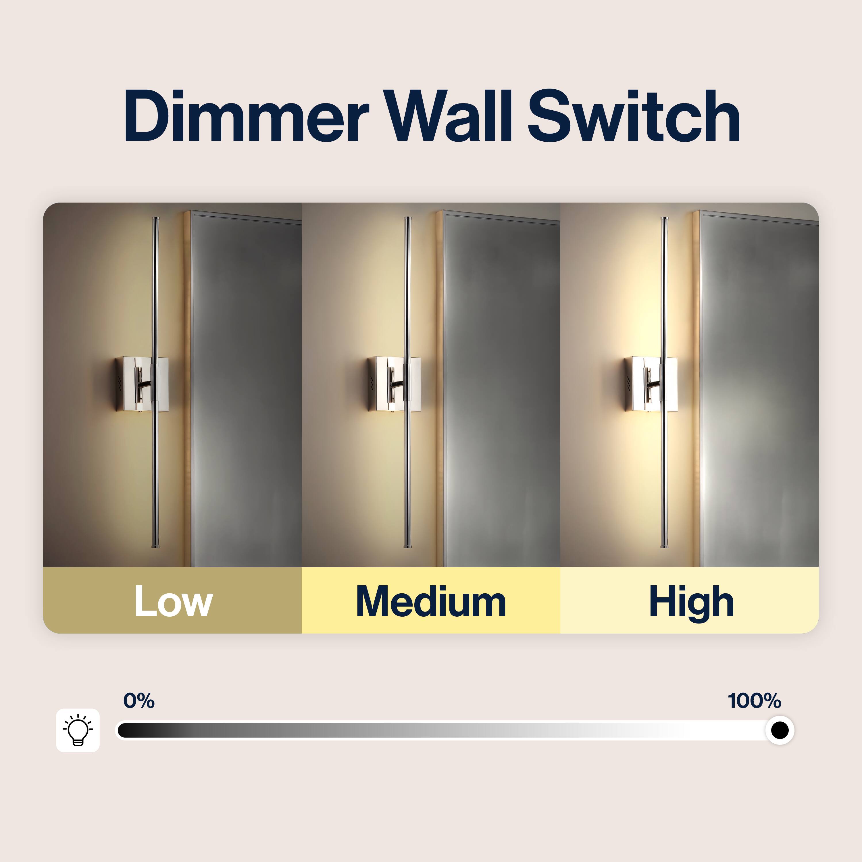 Dimmer Wall Switch

Low Medium High

0% 100%