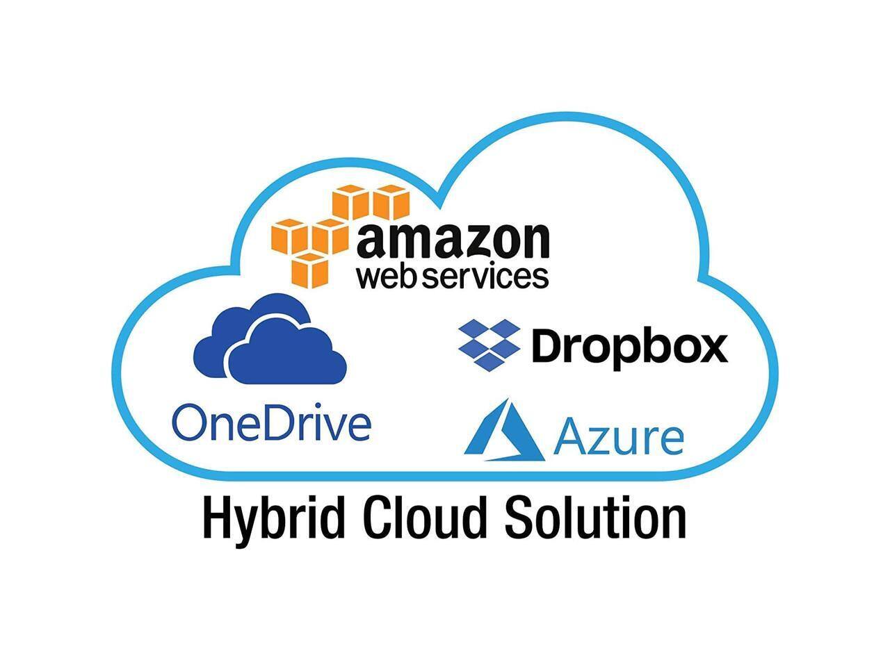 Amazon Web Services, Dropbox, OneDrive, Azure Hybrid Cloud Solution