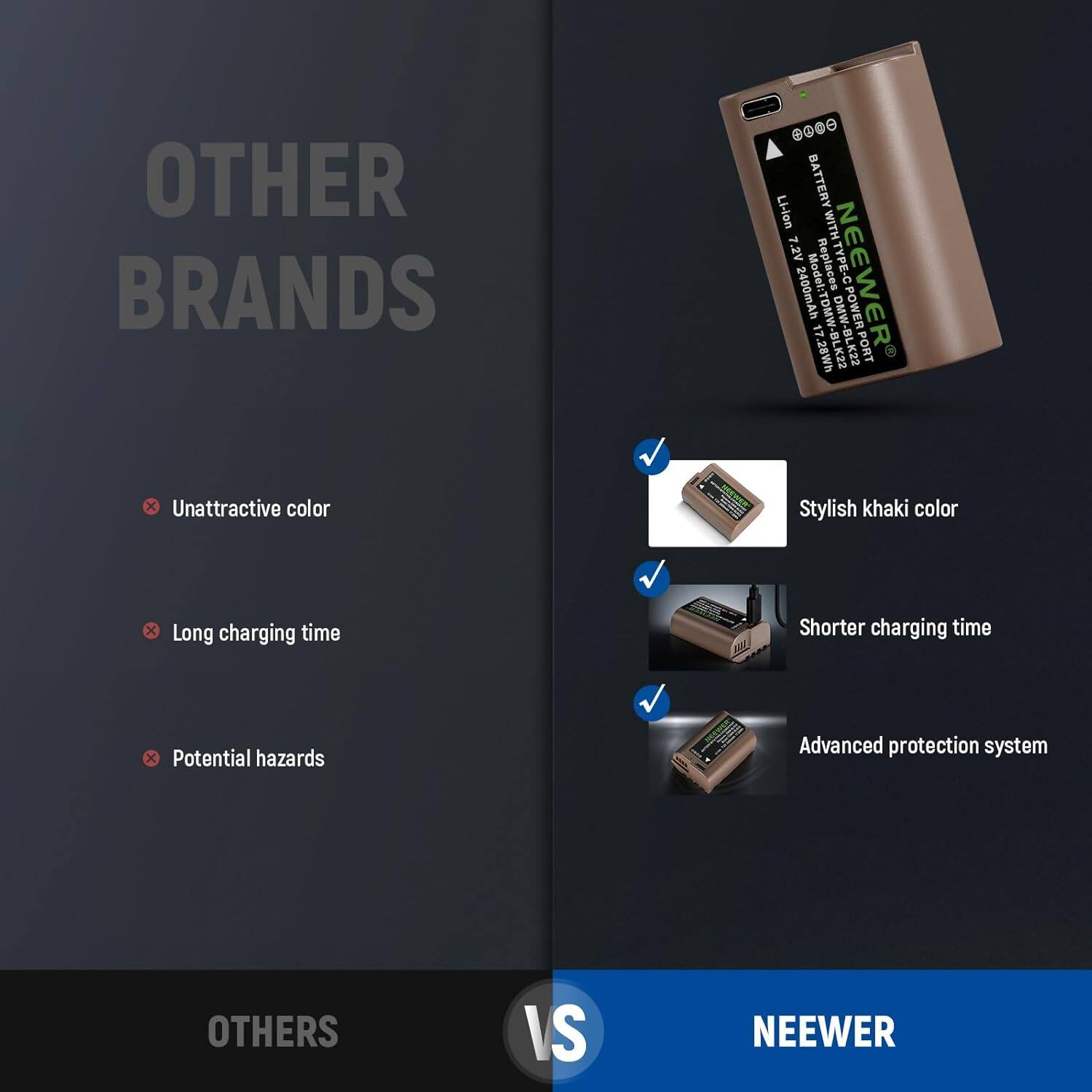 OTHER BRANDS

- Unattractive color
- Long charging time
- Potential hazards

NEEWER

- Stylish khaki color
- Shorter charging time
- Advanced protection system

Model: Replaces NEEWER 17 POWER 17.28Wh DMW-BLK22

BATTERY Li-ion WITH 7.2V TYPE-C 2400mAh

PORT