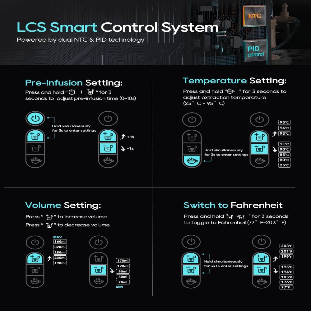 LCS Smart Control System  
Powered by dual NTC & PID technology  

Pre-Infusion Setting:  
Press and hold "+" for 3 seconds to adjust pre-infusion time (0-10s)  
Hold simultaneously for 3s to enter settings  
+1s  
-1s  

Temperature Setting:  
Press and hold "°" for 3 seconds to adjust extraction temperature (25°C - 95°C)  
Hold simultaneously for 3s to enter settings  
95°C  
94°C  
93°C  
91°C  
90°C  
85°C  
80°C  
25°C  

Volume Setting:  
Press "+" to increase volume.  
Press "-" to decrease volume.  
MAX 360ml  
320ml  
280ml  
230ml  
190ml  
170ml  
120ml  
90ml  
40ml  
20ml  

Switch to Fahrenheit  
Press and hold "°" for 3 seconds to toggle to Fahrenheit (77°F - 203°F)  
Hold simultaneously for 3s to enter settings  
203°F  
201°F  
199°F  
1
