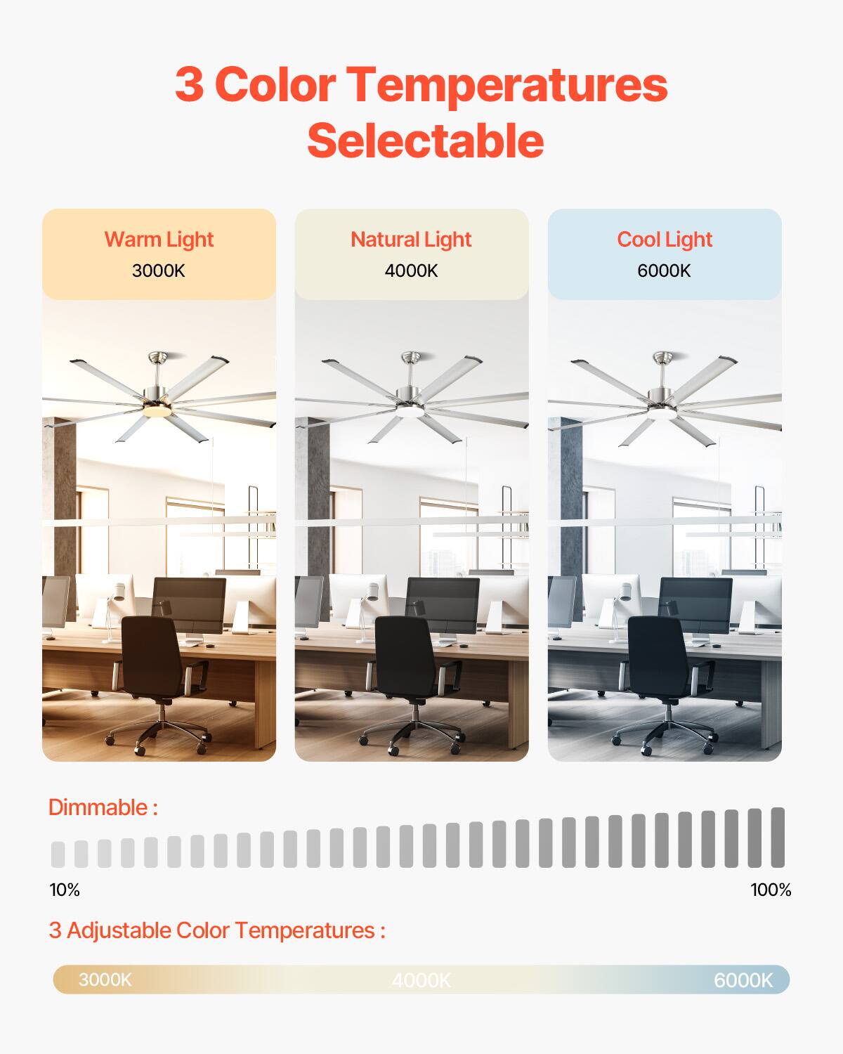 3 Color Temperatures Selectable

- Warm Light 3000K
- Natural Light 4000K
- Cool Light 6000K

Dimmable: 10% - 100%

3 Adjustable Color Temperatures: 3000K - 4000K - 6000K