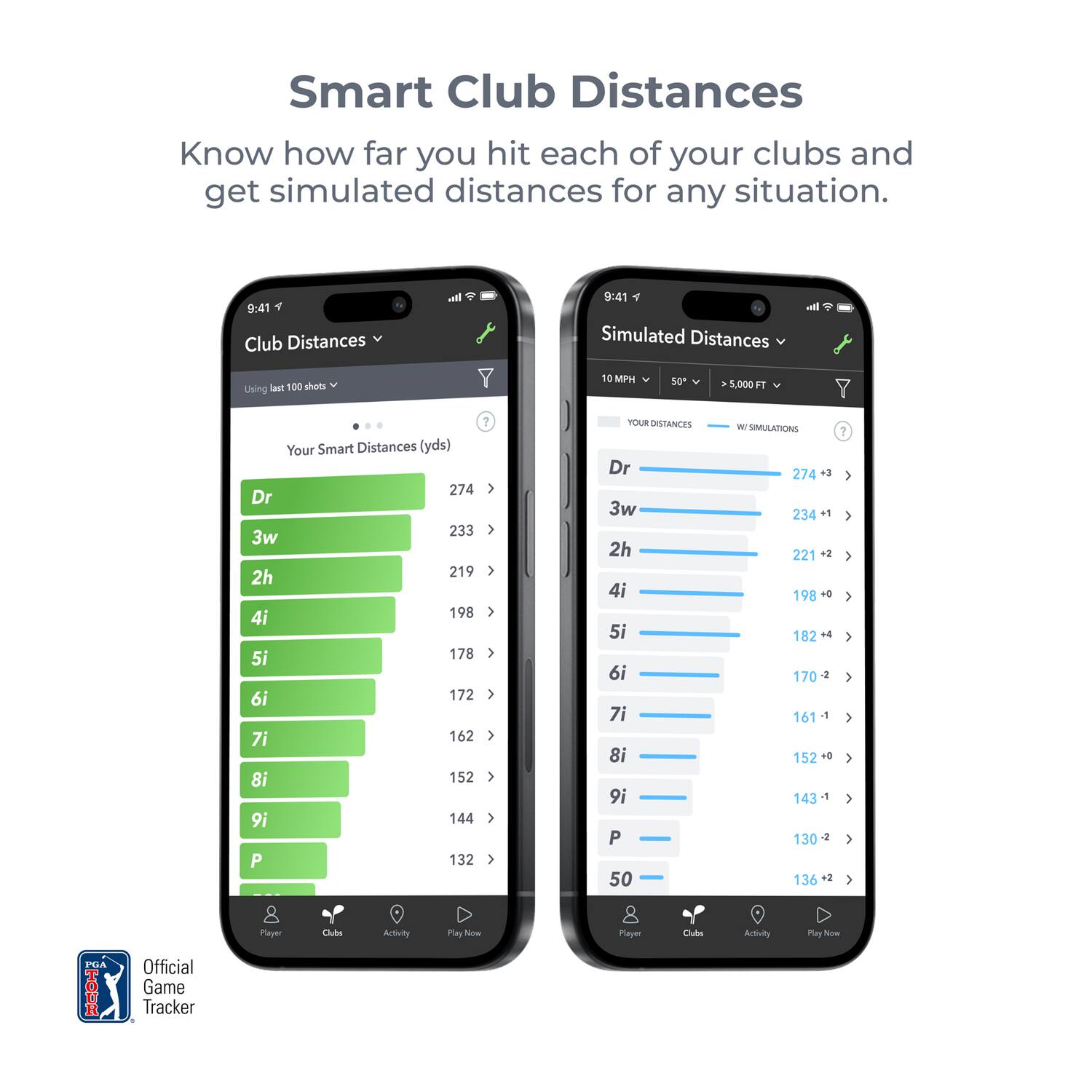 Smart Club Distances  
Know how far you hit each of your clubs and get simulated distances for any situation.

Club Distances  
Using last 100 shots  
Your Smart Distances (yds)  
Dr 274  
3w 233  
2h 219  
4i 198  
5i 178  
6i 172  
7i 162  
8i 152  
9i 144  
P 132  

Simulated Distances  
10 MPH  
50  
> 5,000 FT  
YOUR DISTANCES  
WI SIMULATIONS  
Dr 274 +3  
3w 234 +1  
2h 221 +2  
4i 198 +0  
5i 182 +4  
6i 170 -1  
7i 161 -1  
8i 152 +0  
9i 143 -1  
P 130 -2  
50 136 +2  

Player Clubs Activity Play Now  
PGA TOUR Official Game Tracker