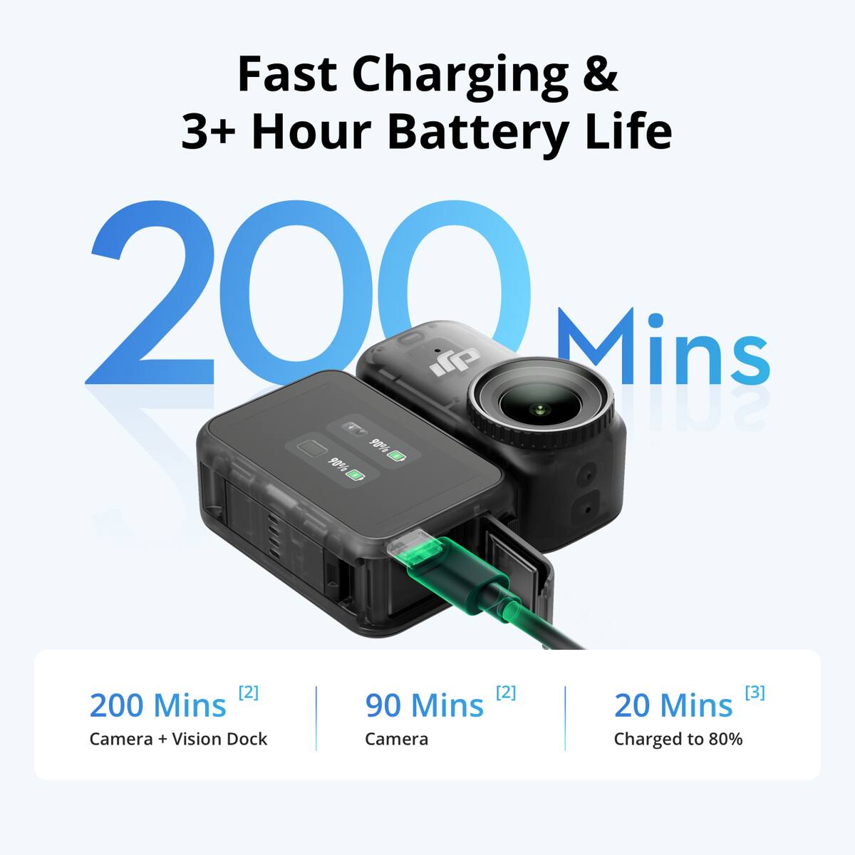 Fast Charging & 3+ Hour Battery Life  
200 Mins  
90%  
7 90% @  
[2] 200 Mins Camera + Vision Dock  
[2] 90 Mins Camera  
[3] 20 Mins Charged to 80%
