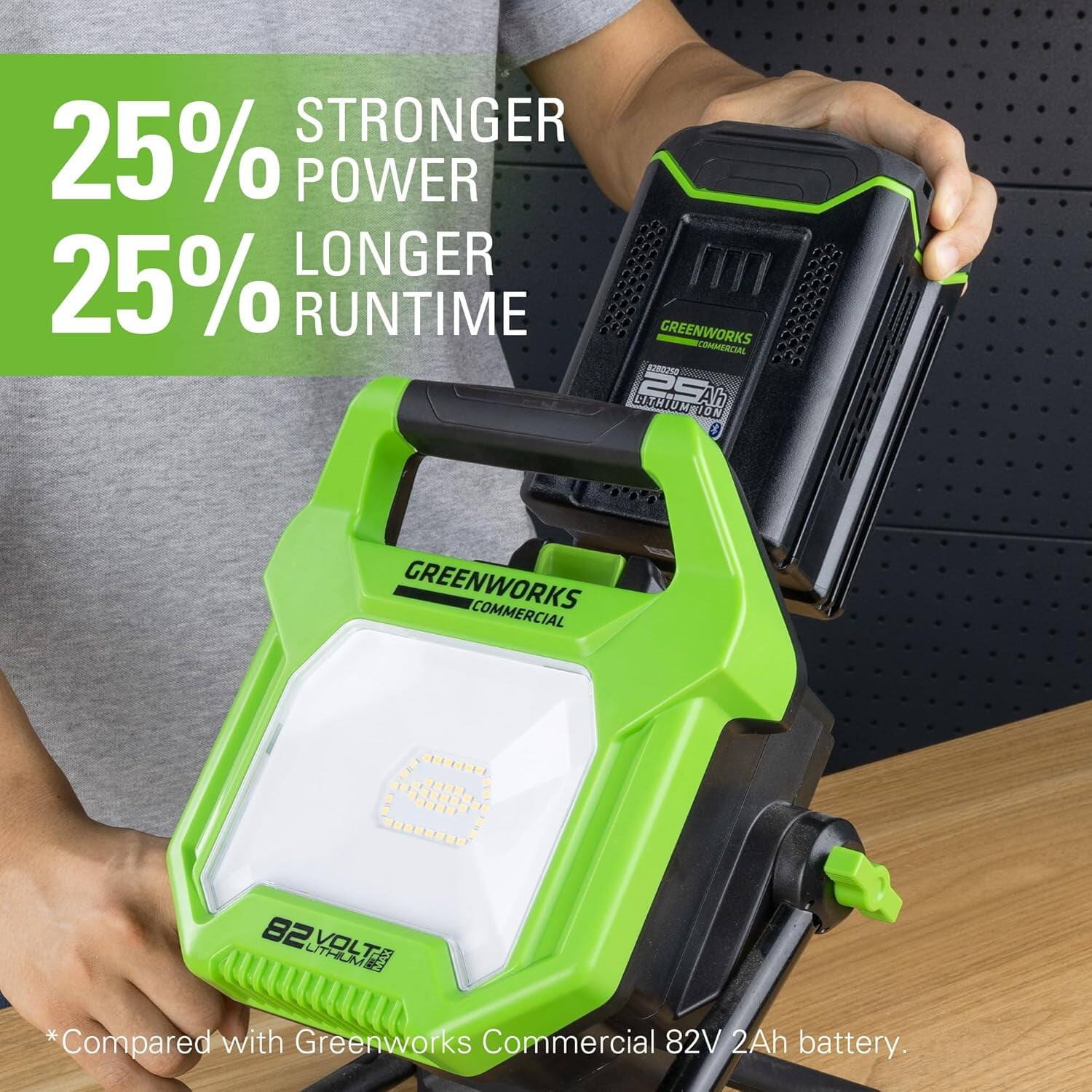 25% STRONGER POWER  
25% LONGER RUNTIME  

GREENWORKS COMMERCIAL  
82 VOLT  

*Compared with Greenworks Commercial 82V 2Ah battery.