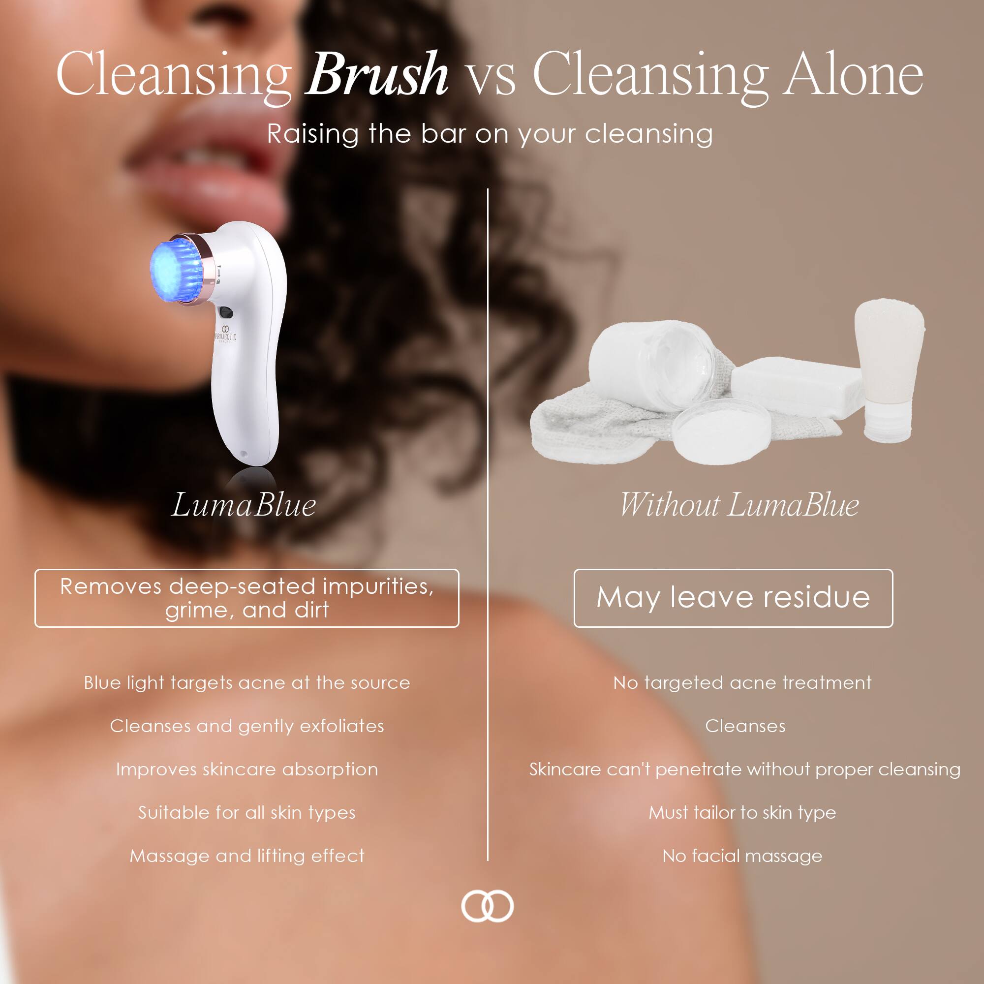 Cleansing Brush vs Cleansing Alone  
Raising the bar on your cleansing

LumaBlue  
- Removes deep-seated impurities, grime, and dirt  
- Blue light targets acne at the source  
- Cleanses and gently exfoliates  
- Improves skincare absorption  
- Suitable for all skin types  
- Massage and lifting effect  

Without LumaBlue  
- May leave residue  
- No targeted acne treatment  
- Cleanses  
- Skincare can't penetrate without proper cleansing  
- Must tailor to skin type  
- No facial massage