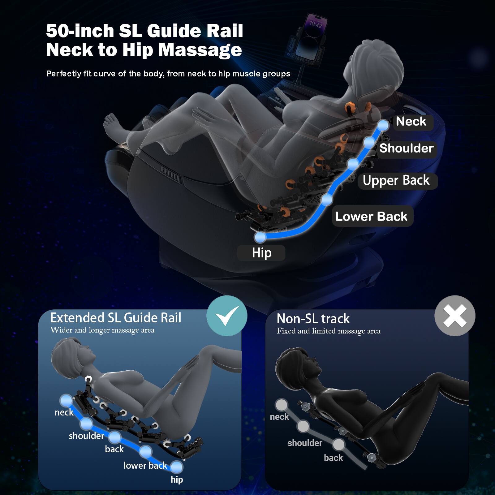 50-inch SL Guide Rail Neck to Hip Massage  
- Perfectly fit curve of the body, from neck to hip muscle groups  

10:42  
Neck Shoulder Upper Back Lower Back Hip  

Extended SL Guide Rail  
Wider and longer massage area  

Non-SL track  
Fixed and limited massage area
