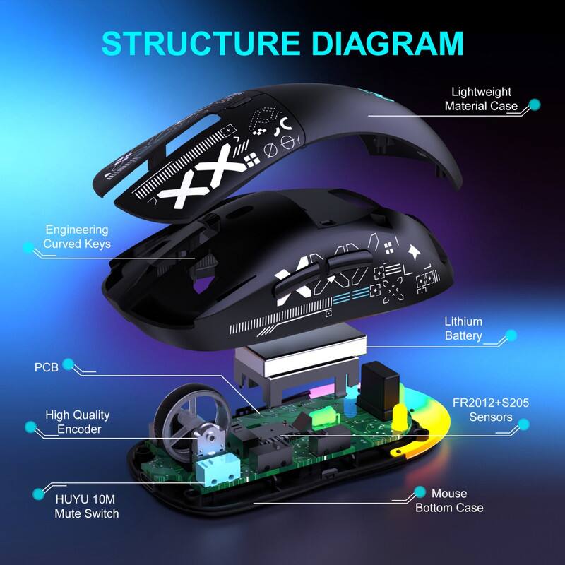 STRUCTURE DIAGRAM

- Engineering Curved Keys
- Lightweight Material Case
- Lithium Battery
- PCB
- High Quality Encoder
- FR2012+S205 Sensors
- HUYU 10M Mute Switch
- Mouse Bottom Case