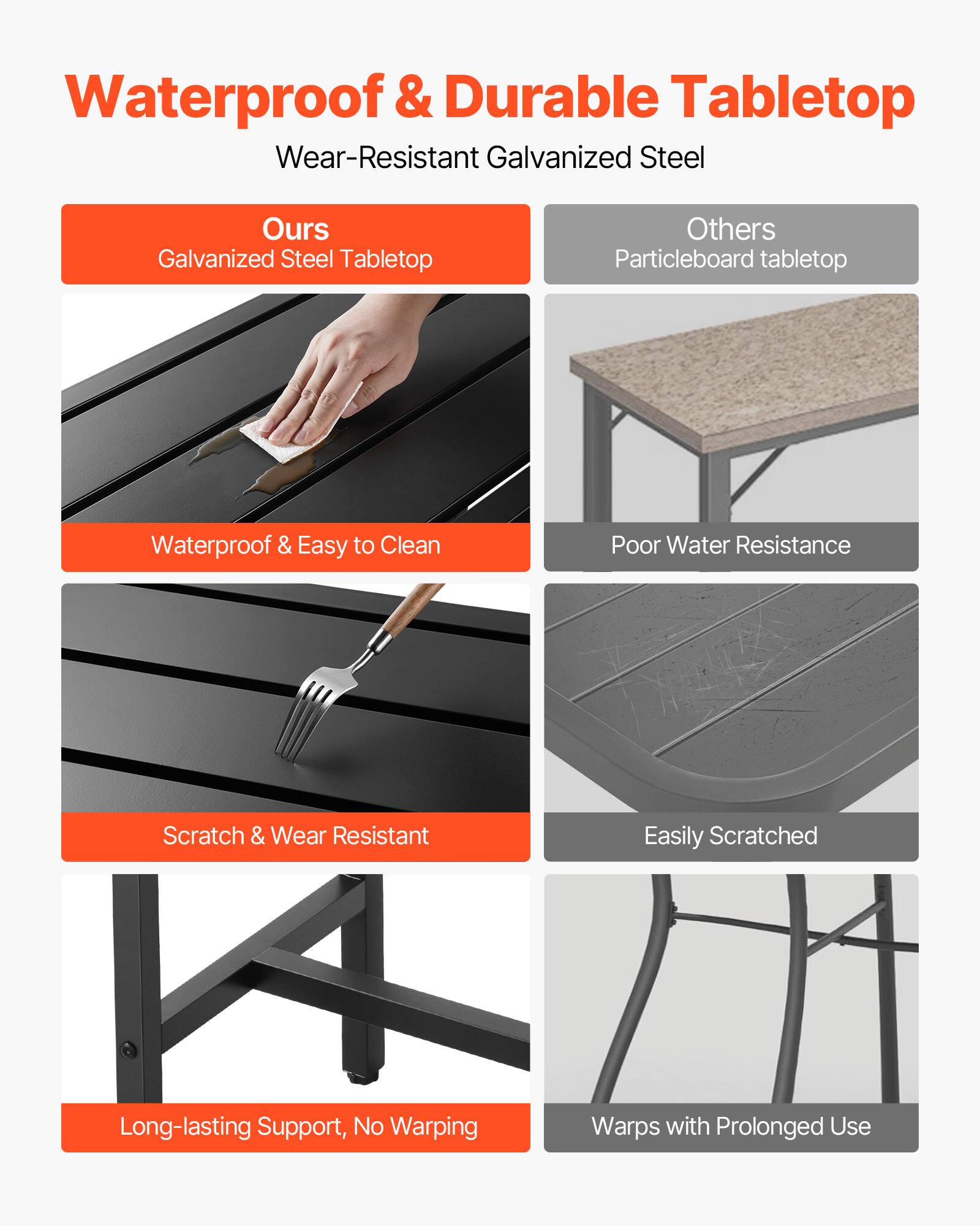 Waterproof & Durable Tabletop  
Wear-Resistant Galvanized Steel  

Ours  
Galvanized Steel Tabletop  

Waterproof & Easy to Clean  
Scratch & Wear Resistant  
Long-lasting Support, No Warping  

Others  
Particleboard tabletop  

Poor Water Resistance  
Easily Scratched  
Warps with Prolonged Use