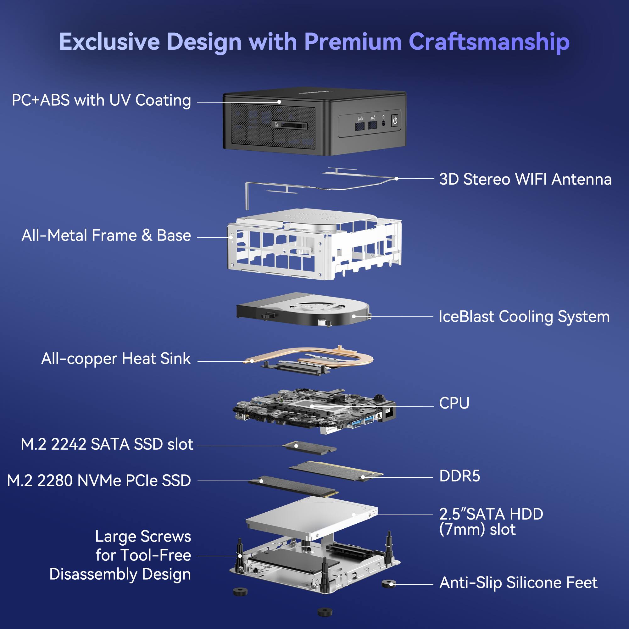 Exclusive Design with Premium Craftsmanship
PC+ABS with UV Coating
3D Stereo WIFI Antenna
All-Metal Frame & Base
IceBlast Cooling System
All-copper Heat Sink
CPU
M.2 2242 SATA SSD slot
M.2 2280 NVMe PCIe SSD
DDR5
Large Screws for Tool-Free Disassembly Design
2.5"SATA HDD (7mm) slot
Anti-Slip Silicone Feet