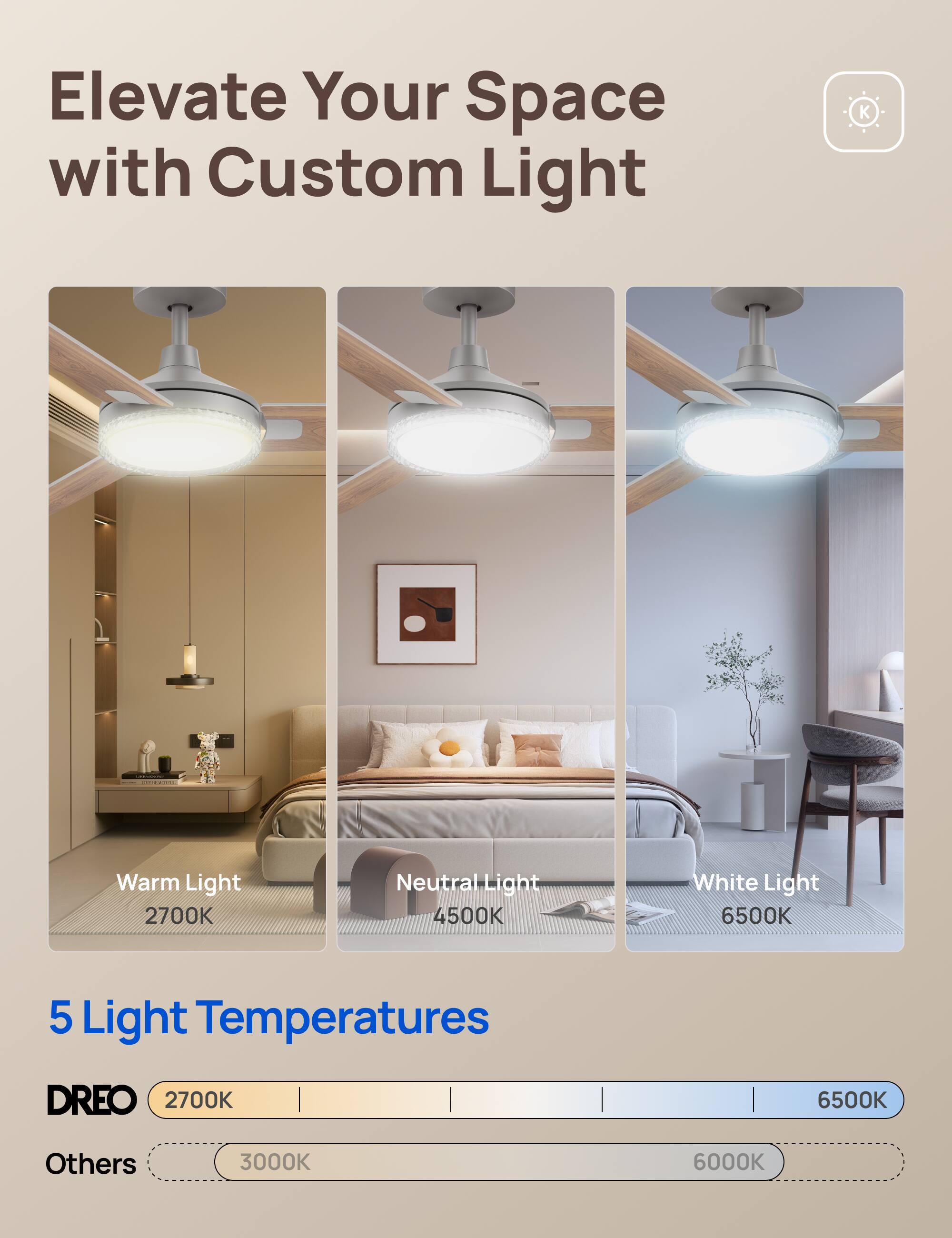 Elevate Your Space with Custom Light

Warm Light 2700K  
Neutral Light 4500K  
White Light 6500K

5 Light Temperatures

DREO  
2700K

Others  
3000K  
6000K
