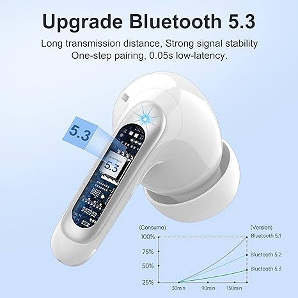 Upgrade Bluetooth 5.3  
Long transmission distance, Strong signal stability  
One-step pairing, 0.05s low-latency.

5.3  
5.3  
0000 (Consume)  
100% (Version)  
Bluetooth S.1  
75% Bluetooth 5.2  
50% Bluetooth 5.3  
25%  
30min  
90min  
150min