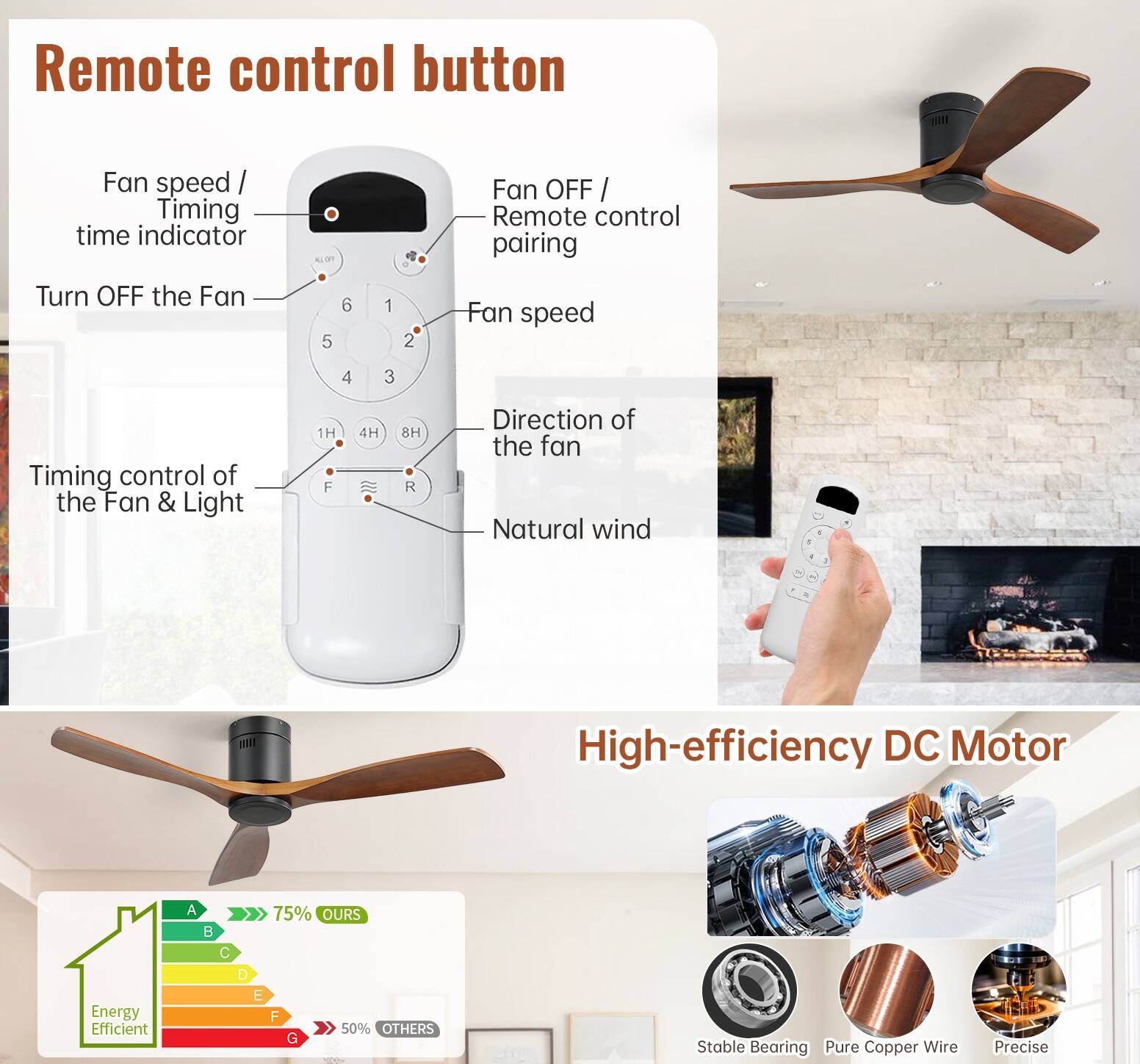Remote control button  
Fan speed / Timing time indicator  
Fan OFF / Remote control pairing  
Turn OFF the Fan  
Fan speed  
Timing control of the Fan & Light  
Direction of the fan  
Natural wind  

High-efficiency DC Motor  
Energy Efficient  
A 75% OURS  
B  
C  
D  
E  
F 50% OTHERS  
G  

Stable Bearing  
Pure Copper Wire  
Precise