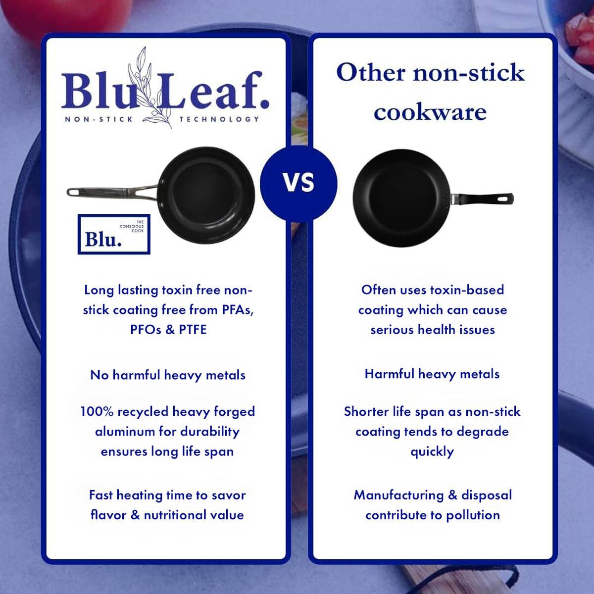 **Blu Leaf**  
NON-STICK TECHNOLOGY

**Blu.**  
Long lasting toxin free non-stick coating free from PFAs, PFOs & PTFE  
No harmful heavy metals  
100% recycled heavy forged aluminum for durability ensures long life span  
Fast heating time to savor flavor & nutritional value

**VS**

**Other non-stick cookware**  
Often uses toxin-based coating which can cause serious health issues  
Harmful heavy metals  
Shorter life span as non-stick coating tends to degrade quickly  
Manufacturing & disposal contribute to pollution
