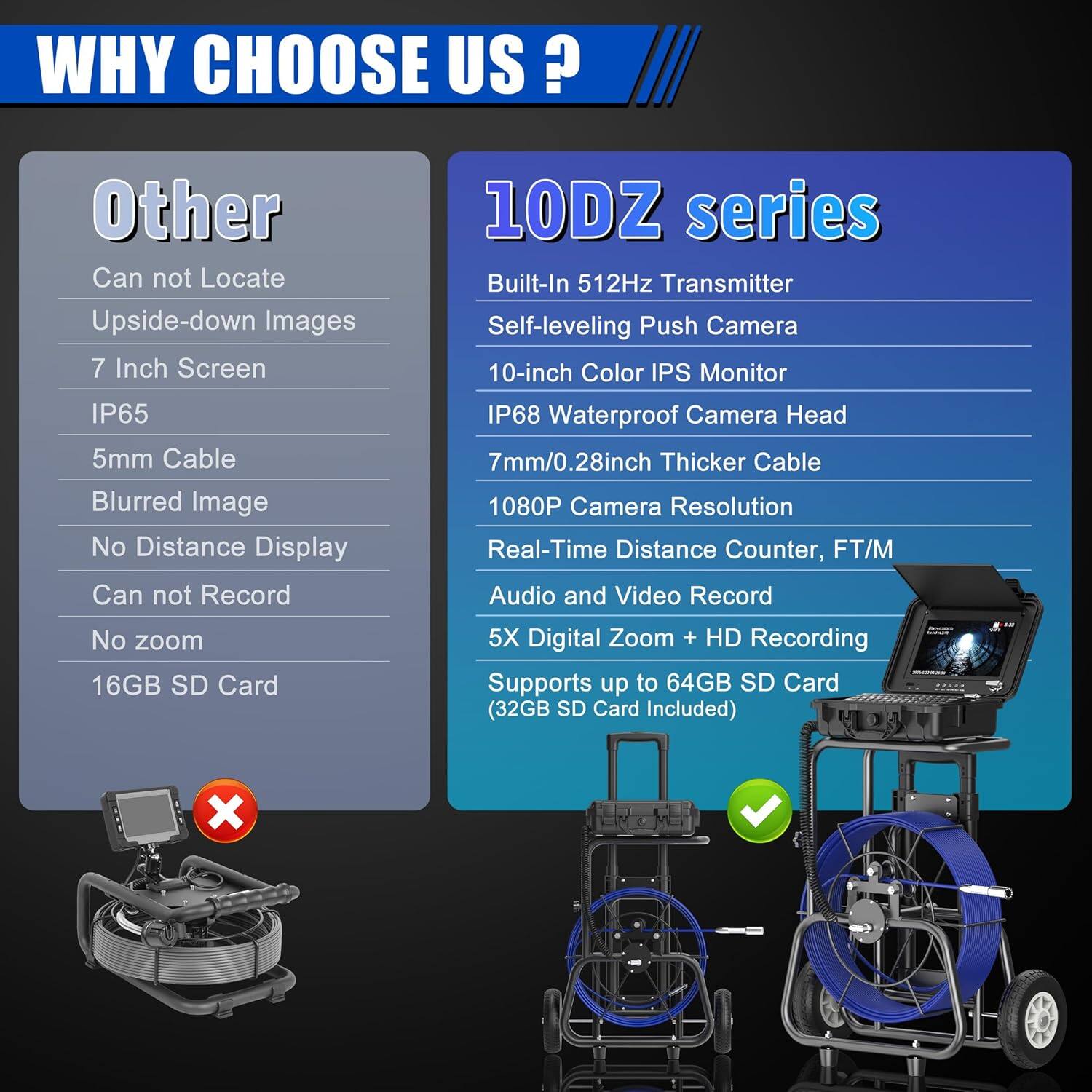 Left. Aukfa - Sewer Camera - 10" HD Borescope, Self-Leveling, IP68, 200Ft 7MM Cable, DVR, 5X Zoom, 32GB.