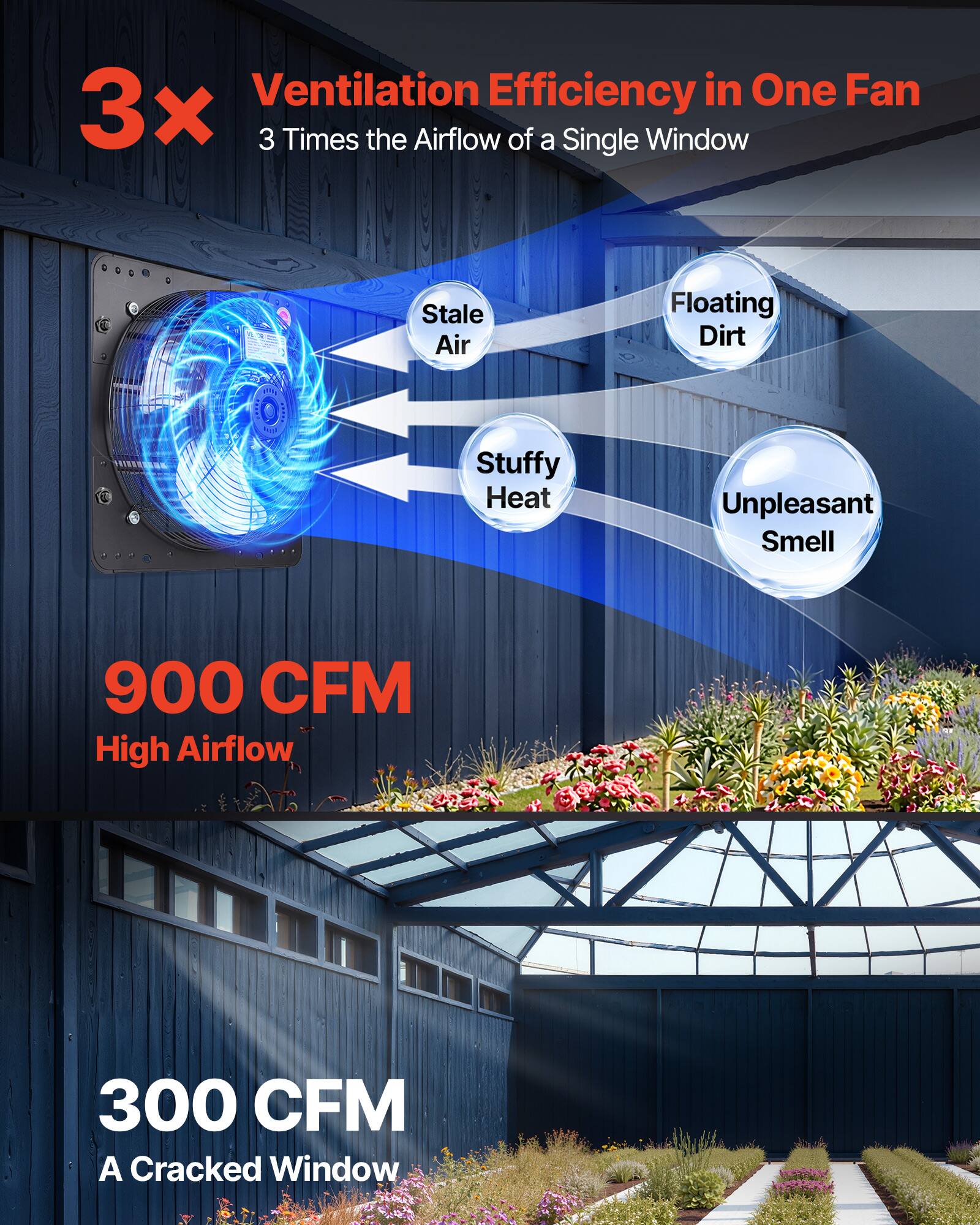 Ventilation Efficiency in One Fan  
3x  
3 Times the Airflow of a Single Window  

900 CFM  
High Airflow  

300 CFM  
A Cracked Window  

Stale Air  
Floating Dirt  
Stuffy Heat  
Unpleasant Smell