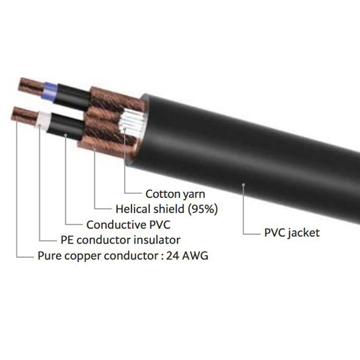 Cotton yarn, Helical shield (95%), Conductive PVC, PE conductor insulator, Pure copper conductor: 24 AWG, PVC jacket