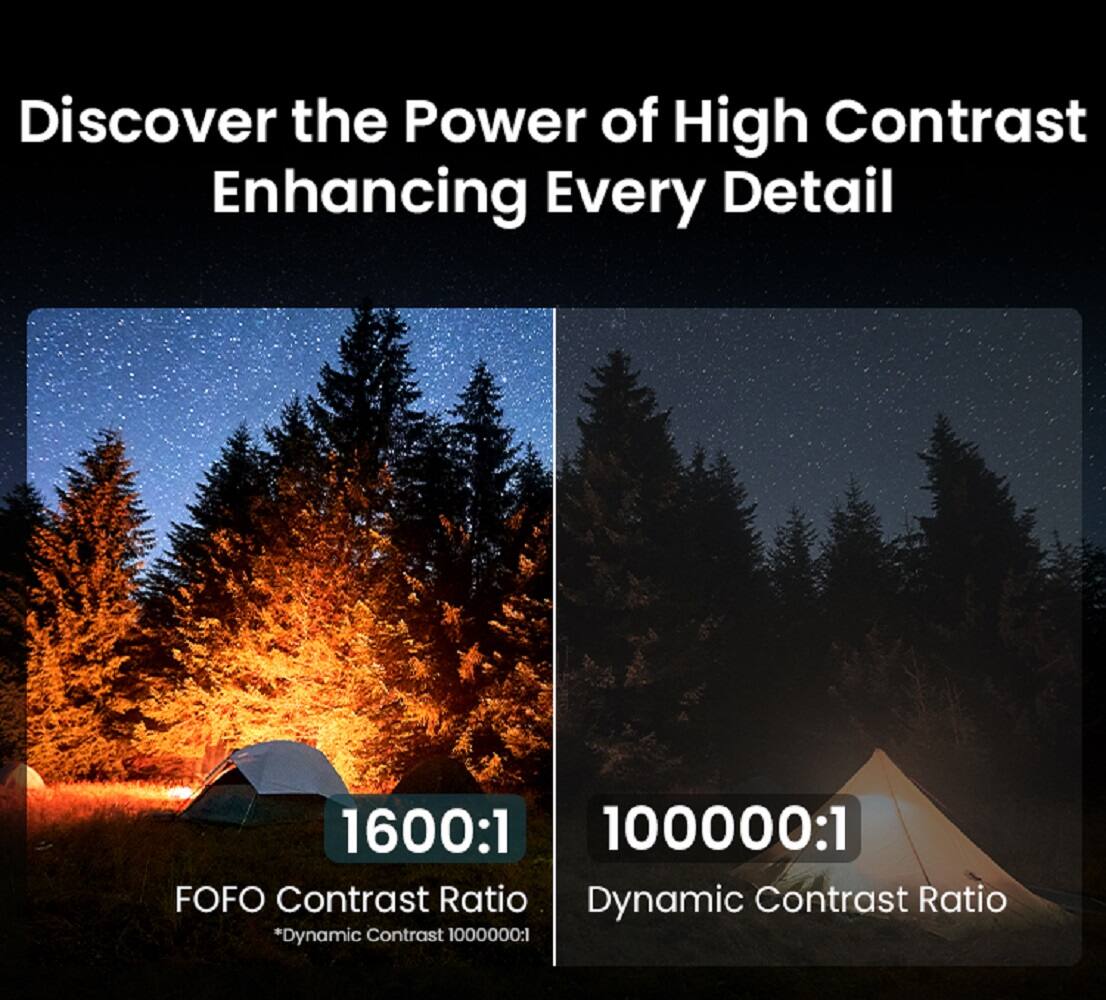 Discover the Power of High Contrast Enhancing Every Detail

1600:1  
FOFO Contrast Ratio  
*Dynamic Contrast 1000000:1

1000000:1  
Dynamic Contrast Ratio