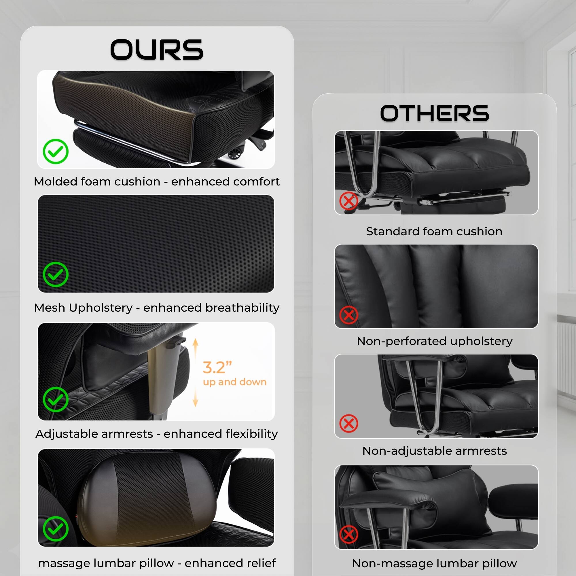 OURS
- Molded foam cushion - enhanced comfort
- Mesh Upholstery - enhanced breathability
- 3.2" up and down Adjustable armrests - enhanced flexibility
- massage lumbar pillow - enhanced relief

OTHERS
- Standard foam cushion
- Non-perforated upholstery
- Non-adjustable armrests
- Non-massage lumbar pillow
