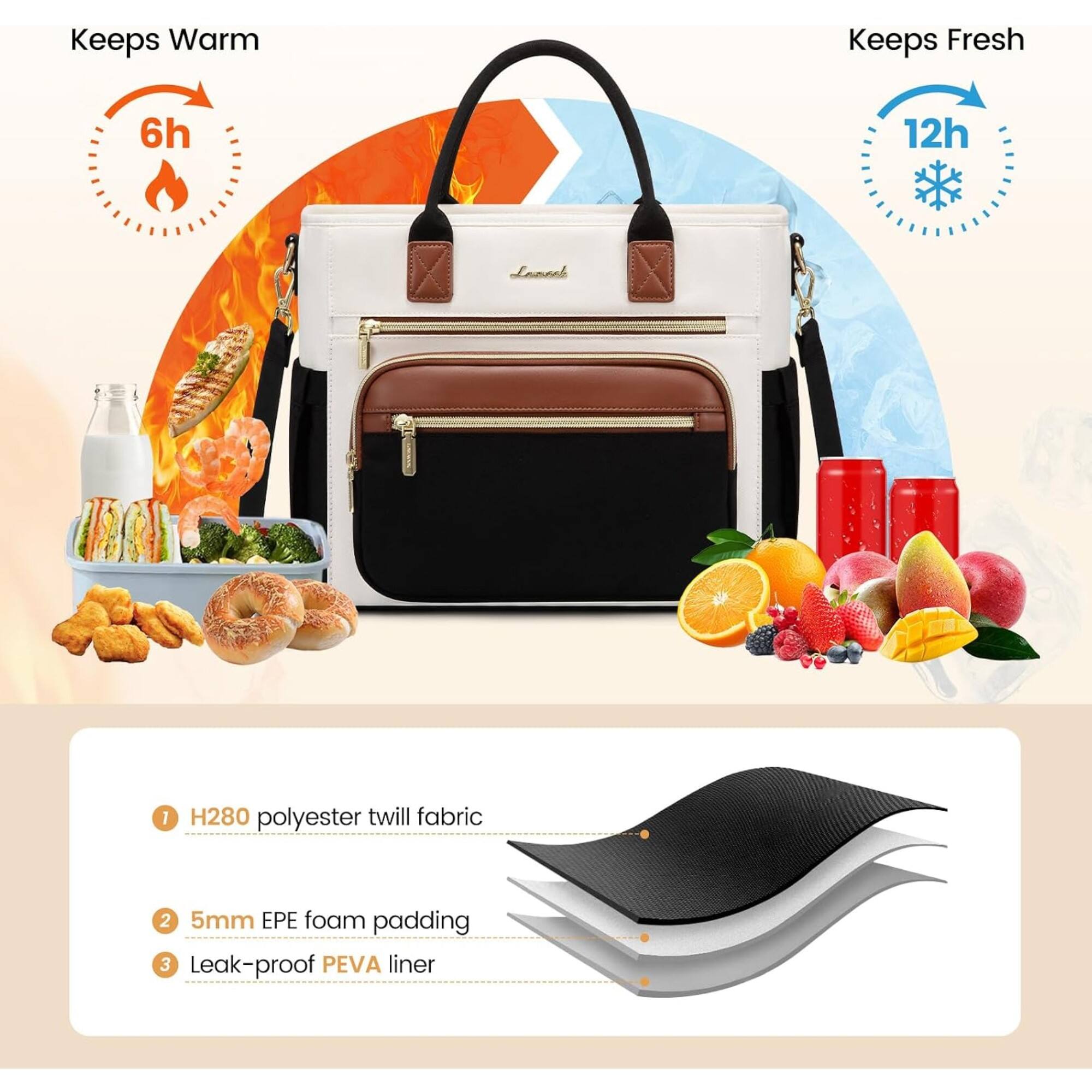Keeps Warm  
6h  
Keeps Fresh  
12h  
Leasal  
1. H280 polyester twill fabric  
2. 5mm EPE foam padding  
3. Leak-proof PEVA liner