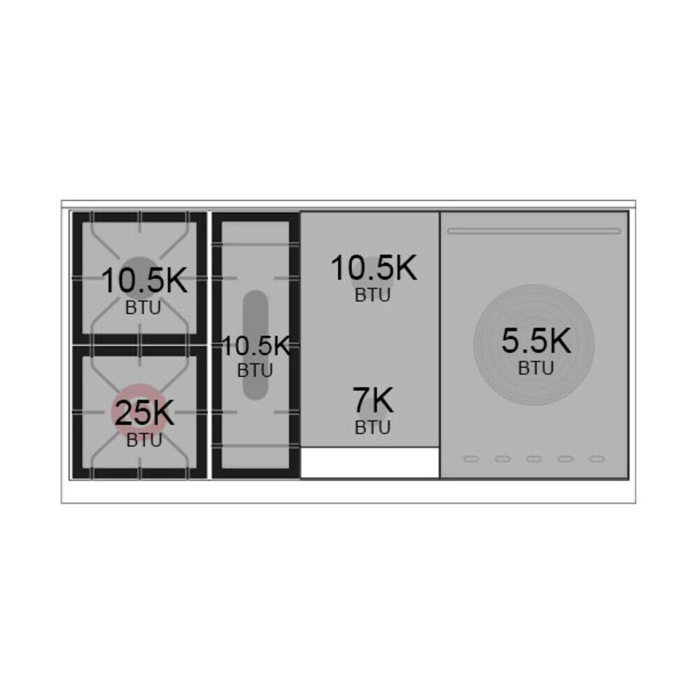 10.5K BTU  
10.5K BTU  
25K BTU  
7K BTU  
5.5K BTU