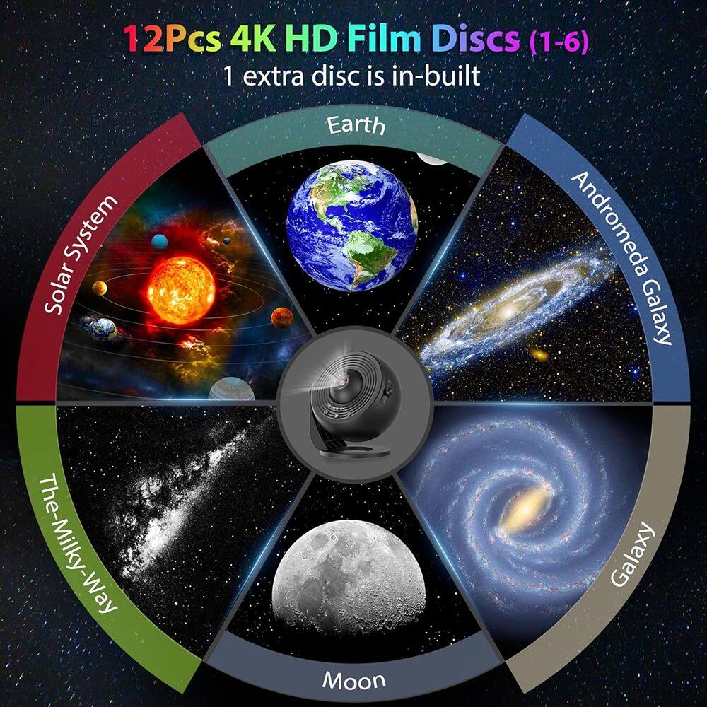 12Pcs 4K HD Film Discs (1-6)  
1 extra disc is in-built  

Solar System  
Earth  
The Milky Way  
Moon  
Andromeda Galaxy  
Galaxy