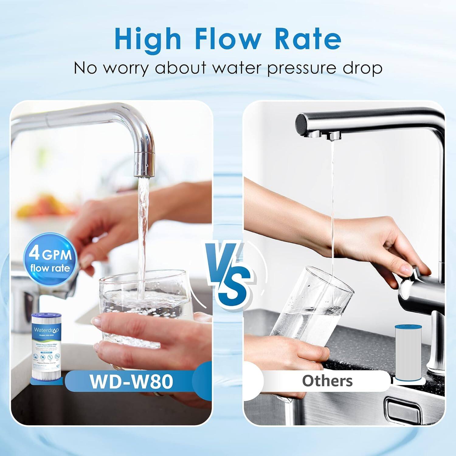 High Flow Rate: No worry about water pressure drop. 4 GPM flow rate. Waterdrop: WD-W80 vs Others.