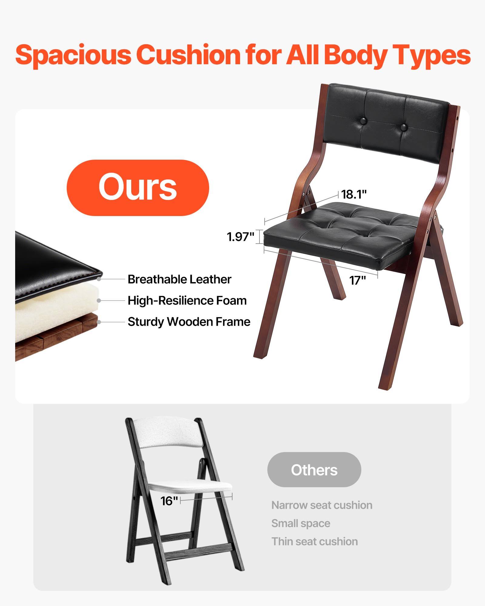 Spacious Cushion for All Body Types

Ours
- 18.1" width
- 1.97" thickness
- 17" depth
- Breathable Leather
- High-Resilience Foam
- Sturdy Wooden Frame

Others
- 16" width
- Narrow seat cushion
- Small space
- Thin seat cushion