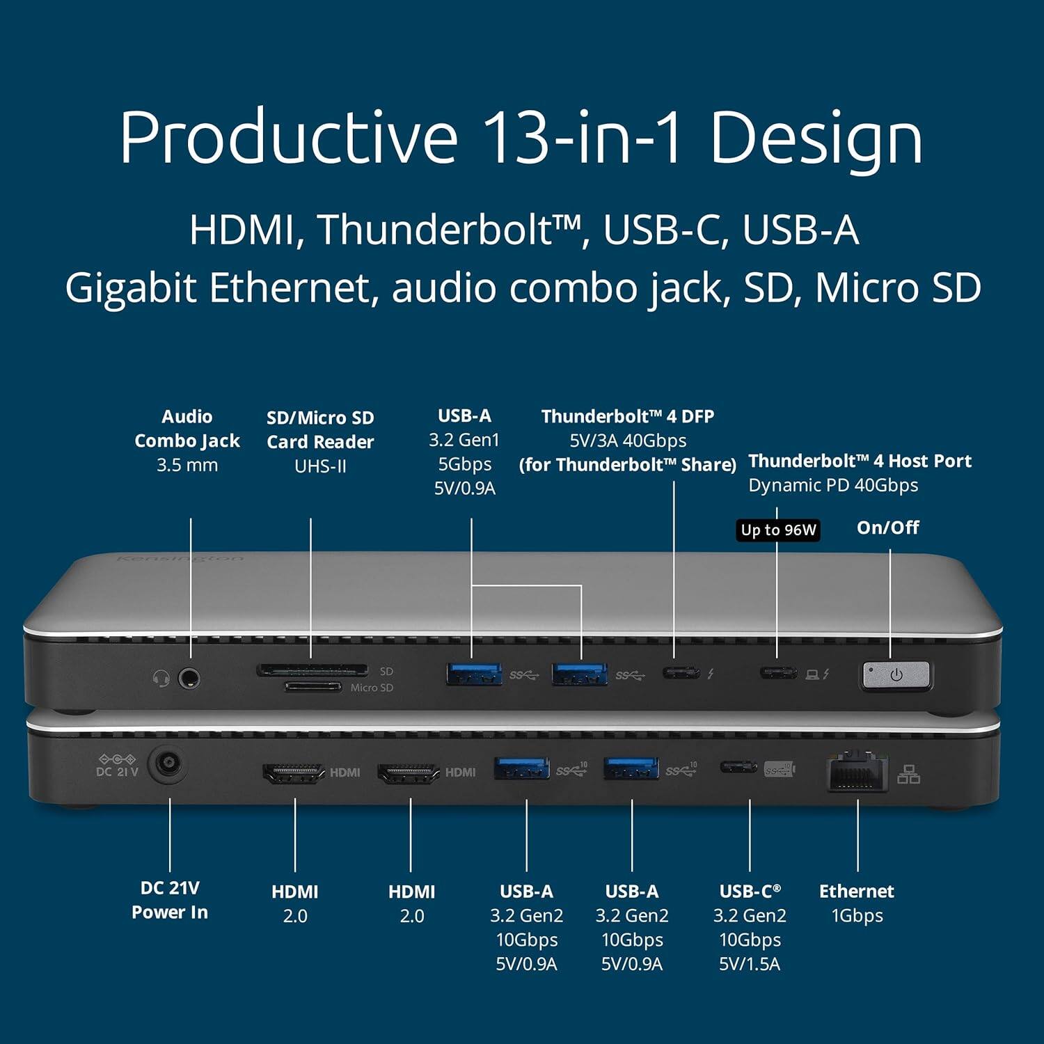 Productive 13-in-1 Design  
HDMI, Thunderbolt™, USB-C, USB-A, Gigabit Ethernet, audio combo jack, SD, Micro SD

- Audio Combo Jack: 3.5 mm
- SD/Micro SD Card Reader: UHS-II
- USB-A 3.2 Gen1: 5Gbps, 5V/0.9A
- Thunderbolt™ 4 DFP: 5V/3A, 40Gbps (for Thunderbolt™ Share)
- Thunderbolt™ 4 Host Port: Dynamic PD 40Gbps, Up to 96W
- USB-A 3.2 Gen2: 10Gbps, 5V/0.9A
- USB-A 3.2 Gen2: 10Gbps, 5V/0.9A
- USB-C: 3.2 Gen2, 10Gbps, 5V/1.5A
- Ethernet: 3.2 Gen2, 1Gbps, 10Gbps, 5V/1.5A
- HDMI 2.0
- HDMI 2.0
-