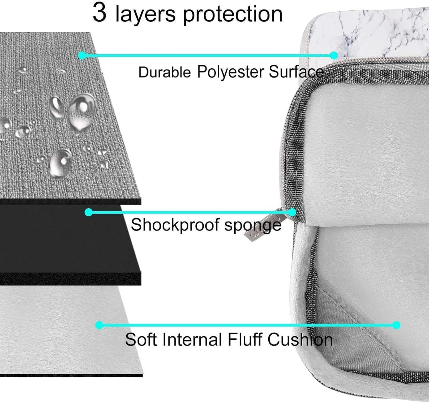 3 layers protection  
Durable Polyester Surface  
Shockproof sponge  
Soft Internal Fluff Cushion