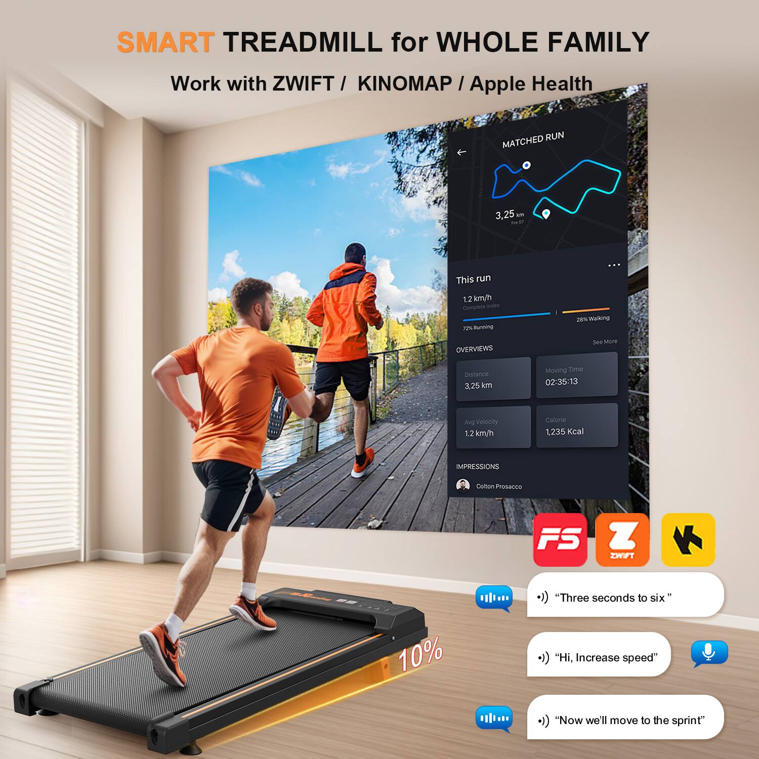 SMART TREADMILL for WHOLE FAMILY  
Work with ZWIFT / KINOMAP / Apple Health  

This run  
12 km/h  
Complete cuts 72%  
Distance 3.25 km  
Moving Time 02:35:13  
Avg Velocity 12 km/h  
Calorie 1235 Kcal  

IMPRESSIONS  
Celtion Prosacco  

FS Z ZWIFT  

- "Three seconds to six"  
- "Hi, Increase speed"  
- "Now we'll move to the sprint"