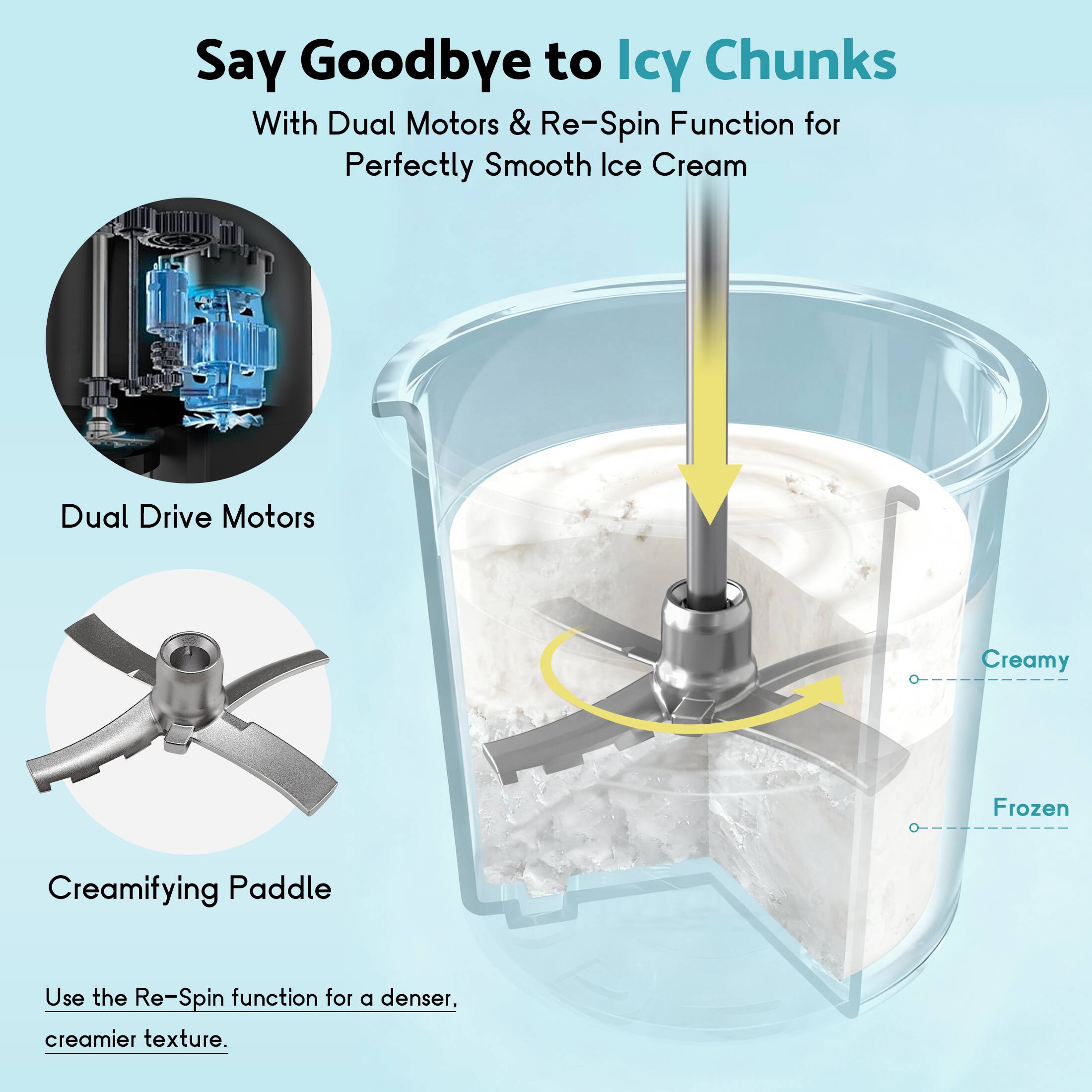 Say Goodbye to Icy Chunks With Dual Motors & Re-Spin Function for Perfectly Smooth Ice Cream

Dual Drive Motors

Creamifying Paddle

Use the Re-Spin function for a denser, creamier texture.