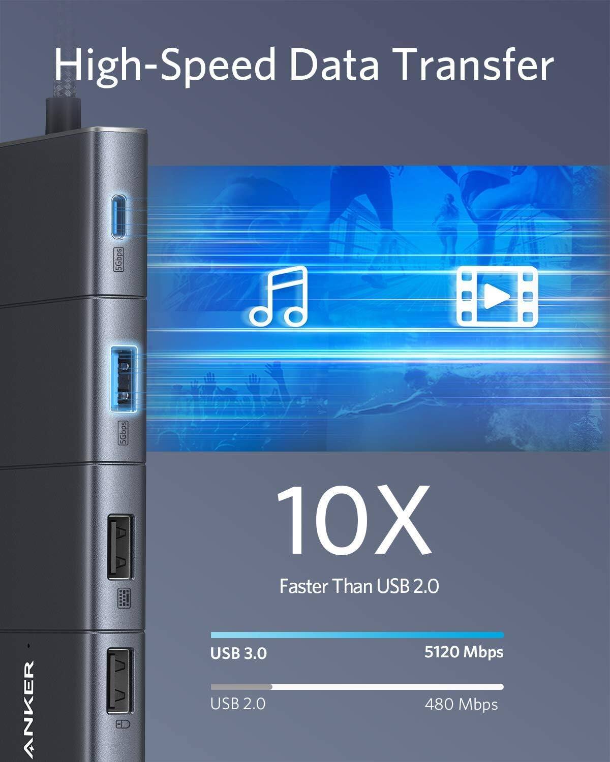 High-Speed Data Transfer  
5Gbps  
10X Faster Than USB 2.0  
ANKER  
USB 3.0: 5120 Mbps  
USB 2.0: 480 Mbps