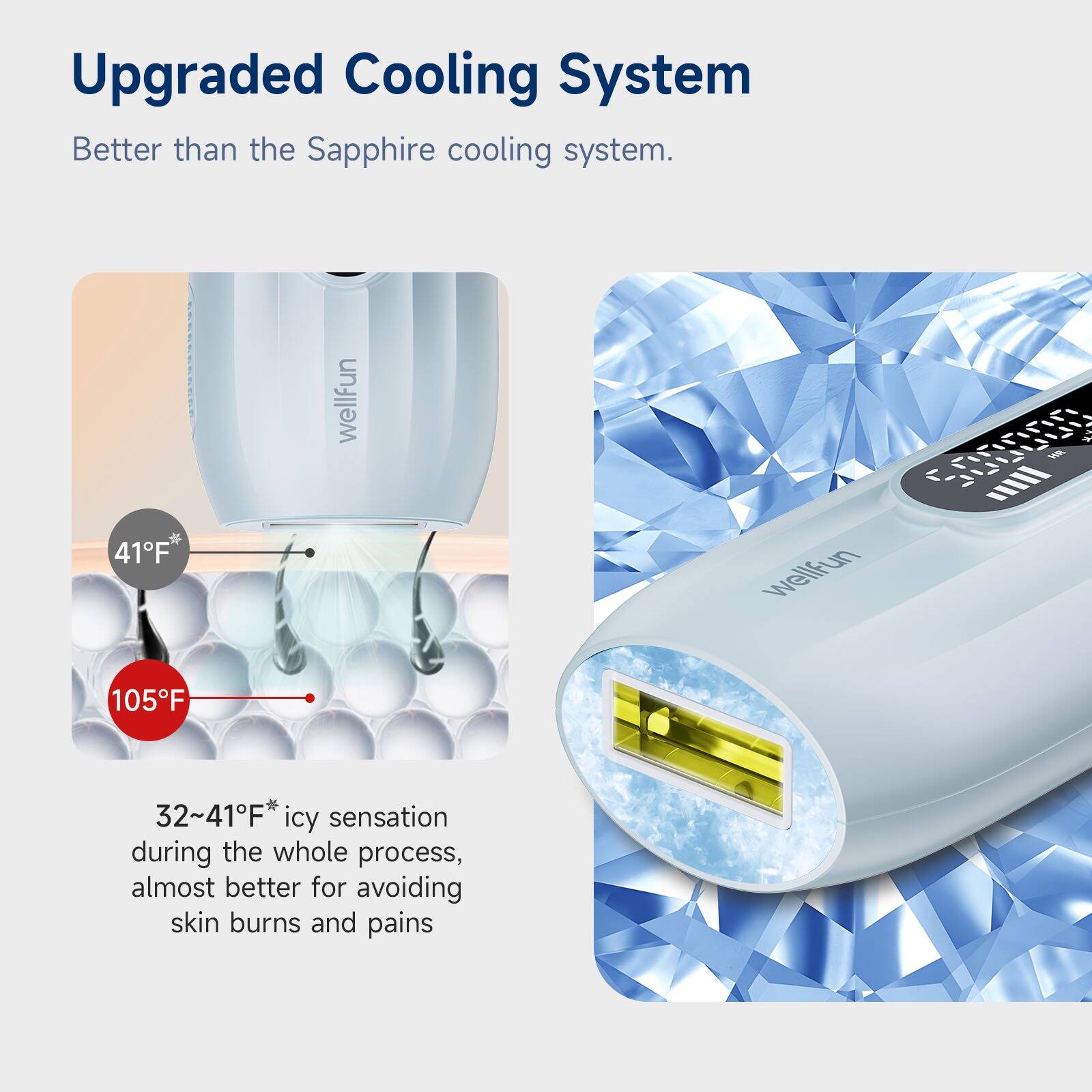 Upgraded Cooling System: Better than the Sapphire cooling system.

41°F* wellfun: R IIII M wellfun 105°F

32~41°F* icy sensation during the whole process, almost better for avoiding skin burns and pains.