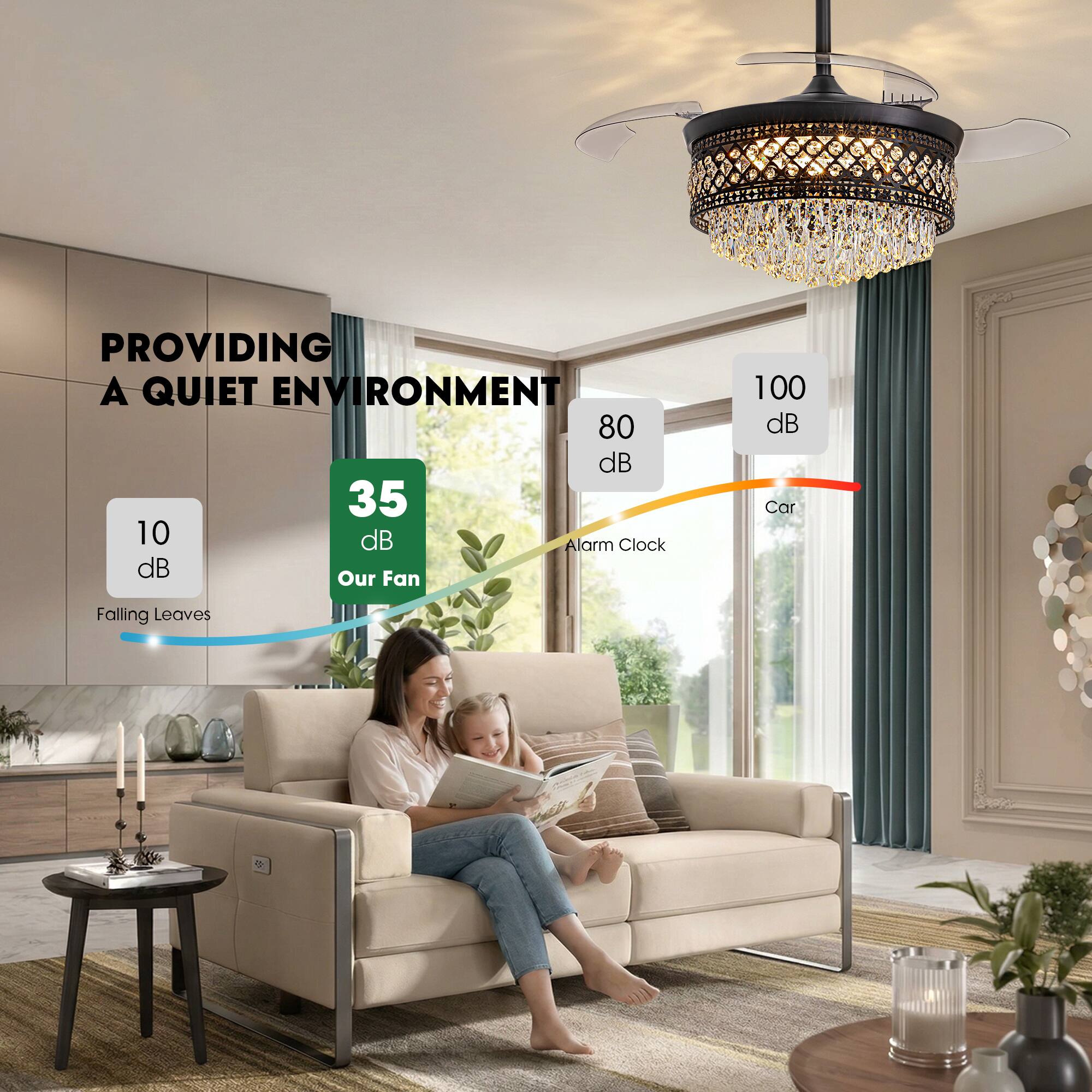 Providing a quiet environment

- 10 dB: Falling Leaves
- 35 dB: Our Fan
- 80 dB: Alarm Clock
- 100 dB: Car