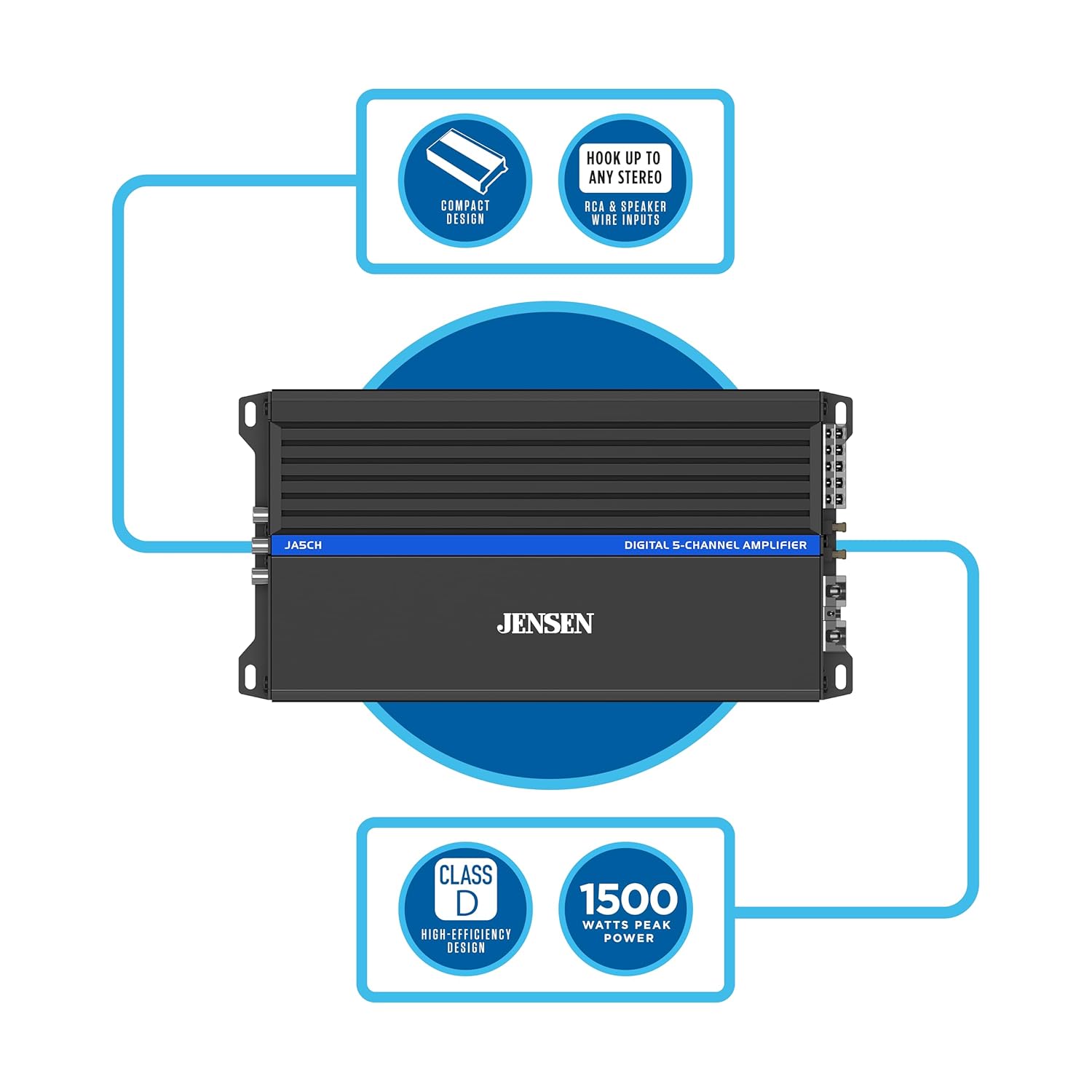 - Hook up to any stereo with RCA & speaker wire inputs
- Compact design
- Digital S-channel amplifier
- Class D high-efficiency design
- 1500 watts peak power