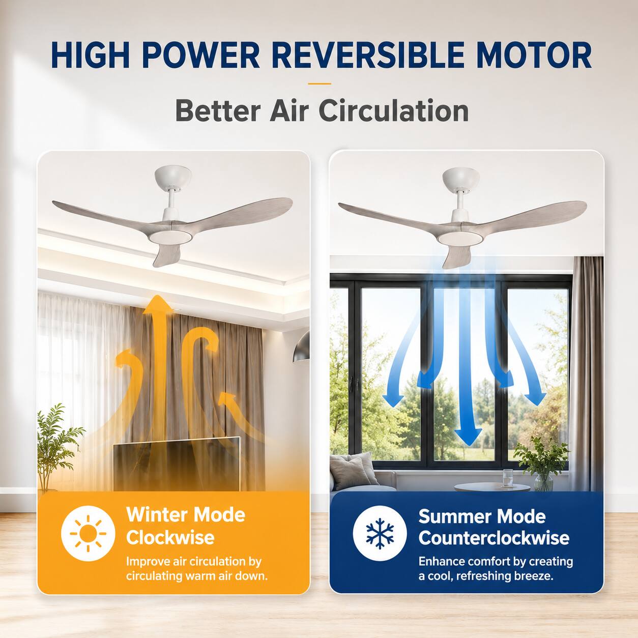 HIGH POWER REVERSIBLE MOTOR  
Better Air Circulation

Winter Mode Clockwise  
Improve air circulation by circulating warm air down.

Summer Mode Counterclockwise  
Enhance comfort by creating a cool, refreshing breeze.