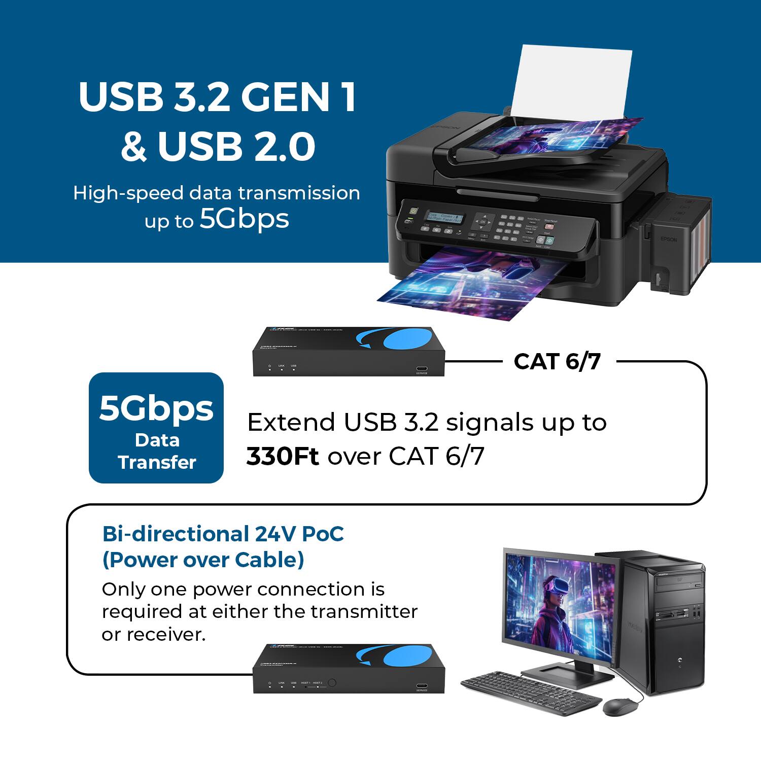 USB 3.2 GEN 1 & USB 2.0  
High-speed data transmission up to 5Gbps  

5Gbps Data Transfer  

Extend USB 3.2 signals up to 330Ft over CAT 6/7  

Bi-directional 24V PoC (Power over Cable)  
Only one power connection is required at either the transmitter or receiver.