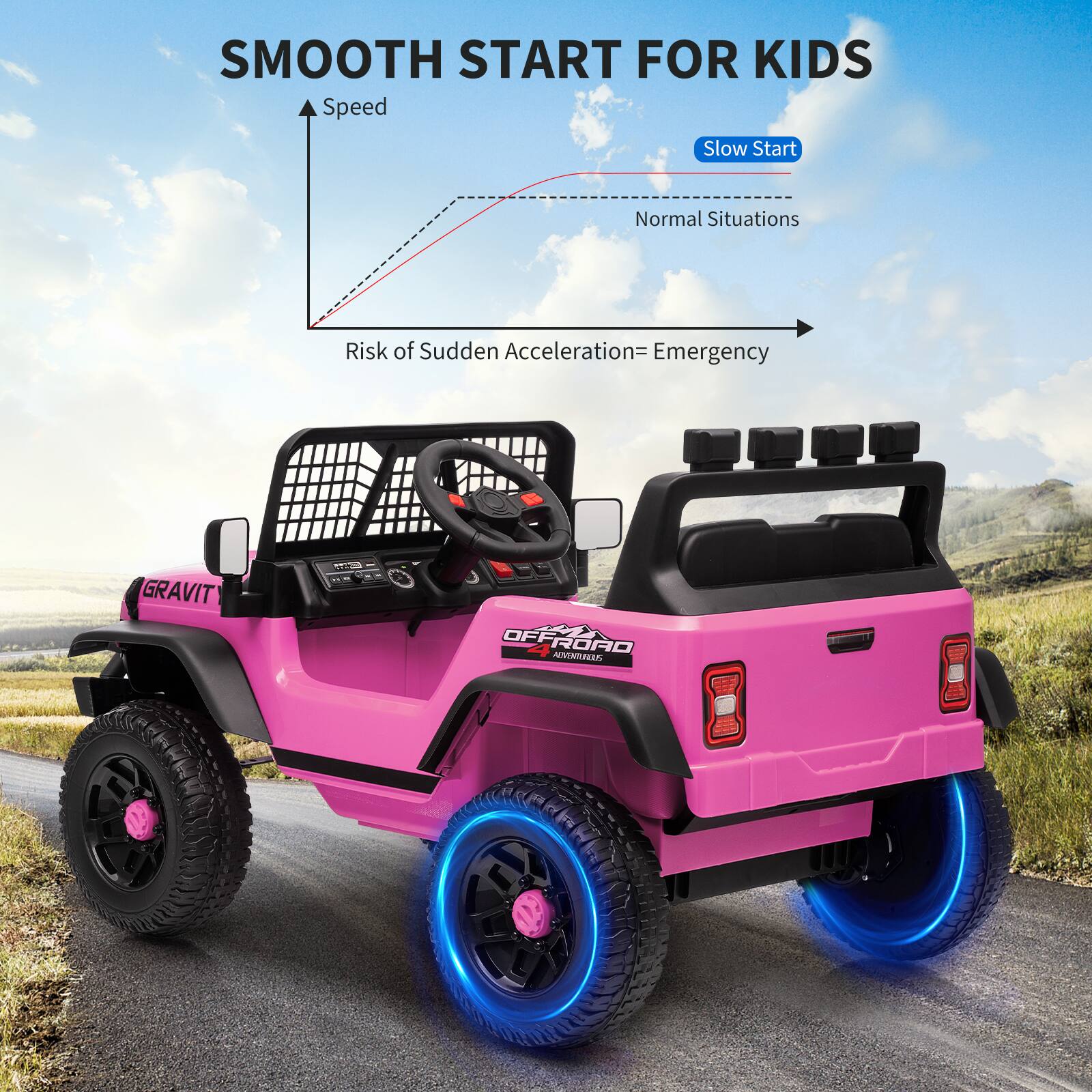 SMOOTH START FOR KIDS

Speed
Slow Start
Normal Situations
Risk of Sudden Acceleration = Emergency

GRAVIT
OFFROAD
ADVENTURE