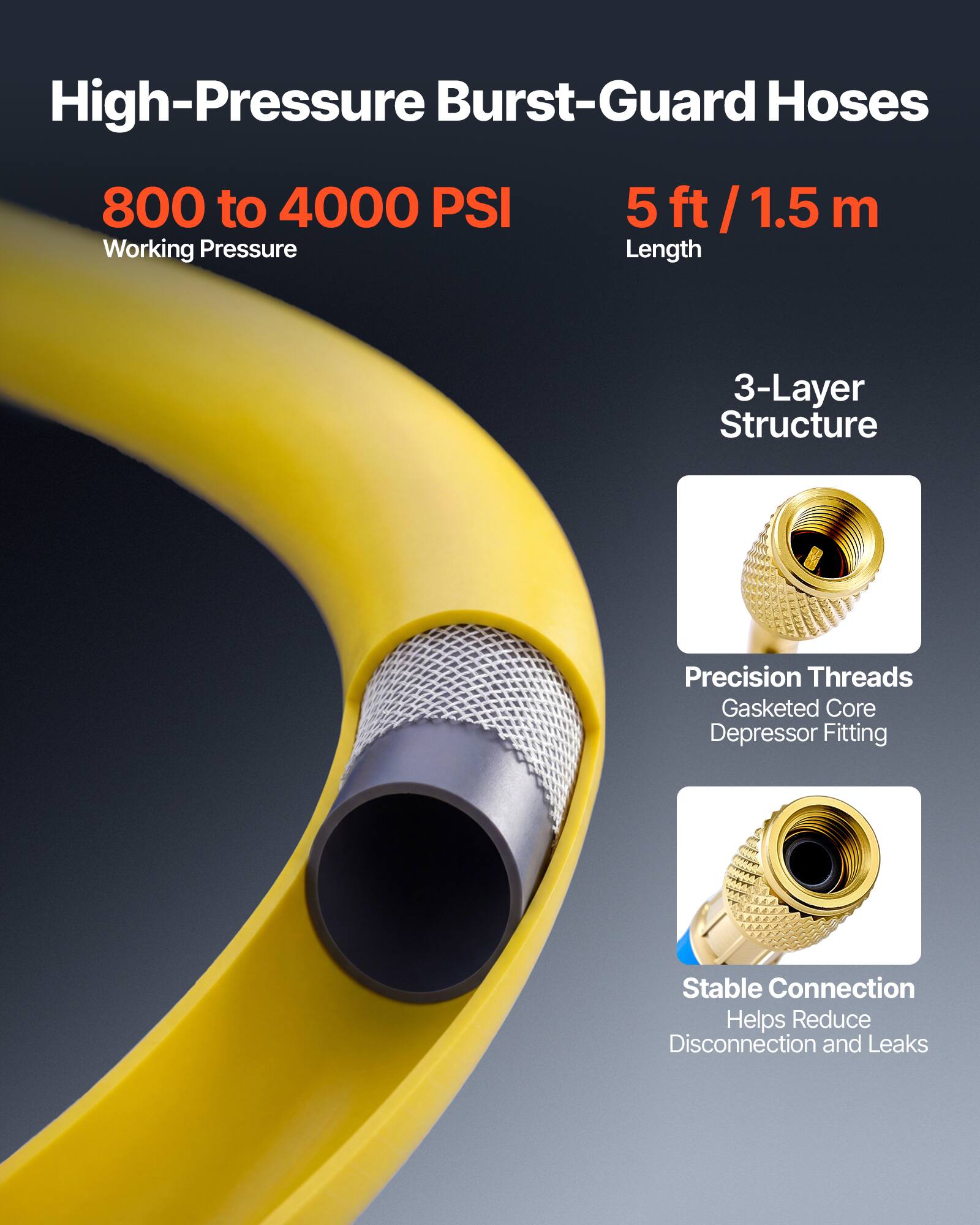 High-Pressure Burst-Guard Hoses  
800 to 4000 PSI  
5 ft / 1.5 m  
Working Pressure  
Length  
3-Layer Structure  
Precision Threads  
Gasketed Core Depressor Fitting  
Stable Connection  
Helps Reduce Disconnection and Leaks