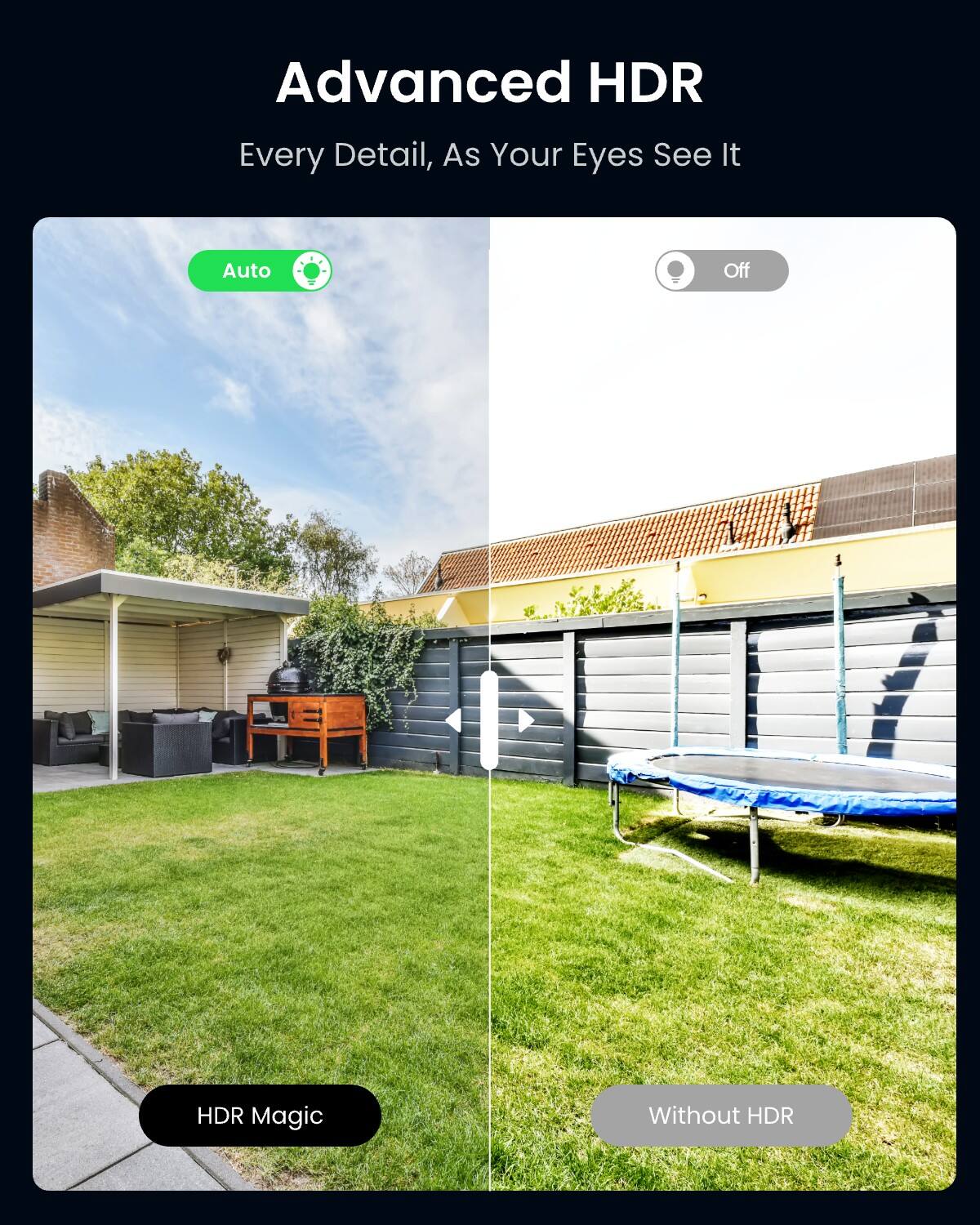 Advanced HDR  
Every Detail, As Your Eyes See It  

Auto  
Off  

HDR Magic  
Without HDR