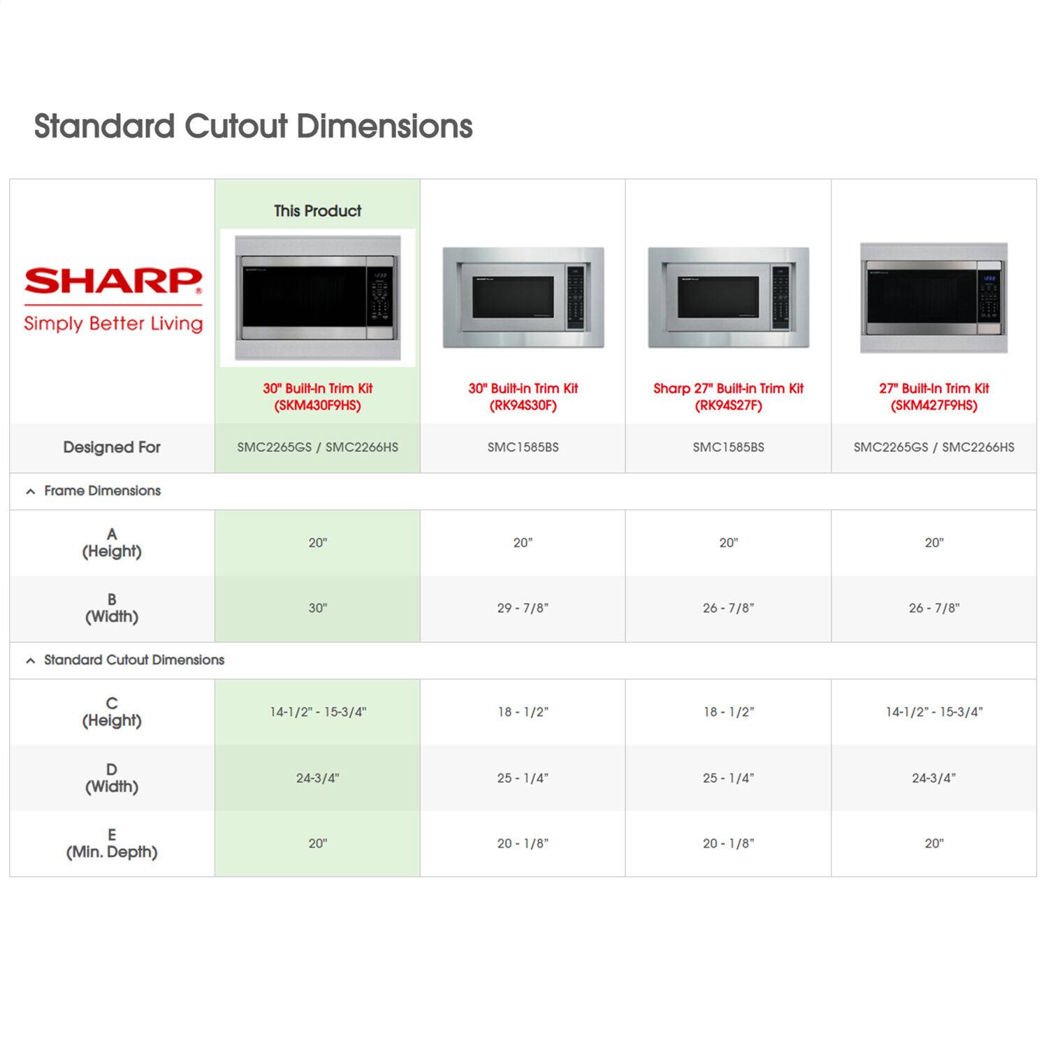 Standard Cutout Dimensions

This Product: SHARP
Simply Better Living
30 Built-in Trim Kit (SKM430F9HS)
30 Built-in Trim Kit (RK94S30F)
Sharp 27" Built-in Trim Kit (RK94$27F)
27" Built-In Trim Kit (SKM427F9HS)

Designed For:
SMC2265GS / SMC2266HS
SMC1585BS
SMC1585BS
SMC2265GS / SMC2266HS

Frame Dimensions:
A (Height) 20" 20" 20" 20"
B (Width) 30" 29-7/8" 26-7/8" 26-7/8"
C (Height) 14-1/2" 15-3/4" 18-1/2" 18-1/2" 14-1/2"-15-3/4"
D (Width) 24-3/4" 25-1/4" 25-1/4" 24-3/4"
E (Min. Depth) 20" 20-1/8" 20-1/8" 20-1/8"