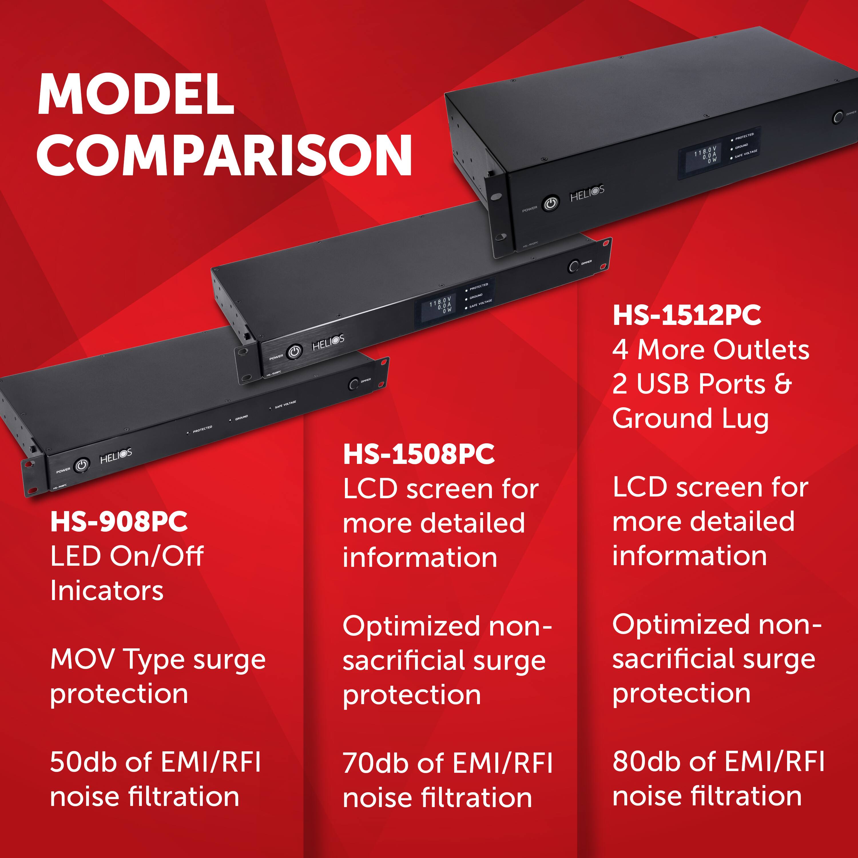 MODEL COMPARISON:

1. HS-908PC: LED On/Off indicators, VOM Type surge protection, 4 More Outlets, 2 USB Ports & Ground Lug
2. HS-1512PC: HELA, 4 More Outlets, 2 USB Ports & Ground Lug, LCD screen for more detailed information
3. HS-1508PC: Optimized non-sacrificial surge protection, 50db of EMI/RFI noise filtration
4. HS-1512PC: Optimized non-sacrificial surge protection, 70db of EMI/RFI noise filtration
5. HS-1508PC: Optimized non-sacrificial surge protection, 80db of EMI/RFI noise filtration