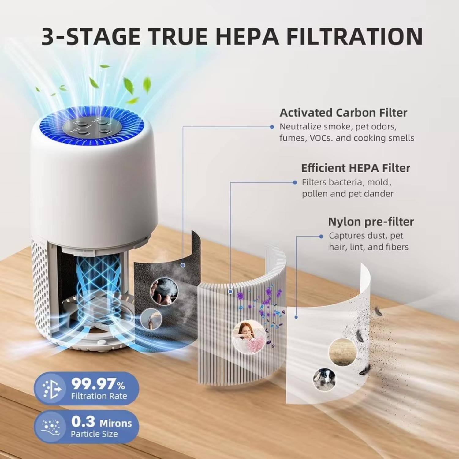 3-STAGE TRUE HEPA FILTRATION

Activated Carbon Filter  
Neutralize smoke, pet odors, fumes, VOCs., and cooking smells

Efficient HEPA Filter  
Filters bacteria, mold, pollen, and pet dander

Nylon pre-filter  
Captures dust, pet hair, lint, and fibers

99.97% Filtration Rate  
0.3 Microns Particle Size