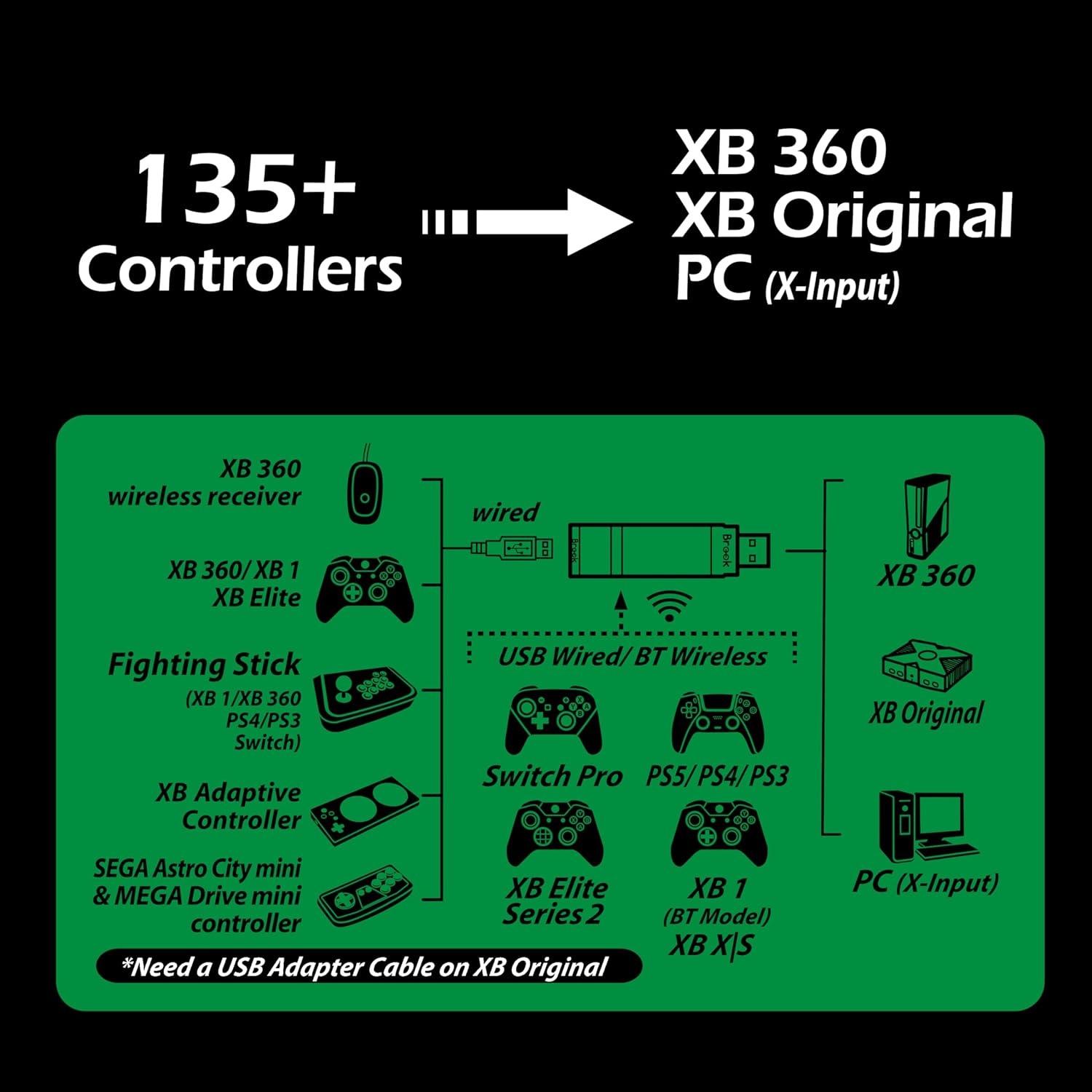 135+ Controllers  
XB 360 XB Original PC (X-Input)  
XB 360 wireless receiver wired  
XB 360/XB 1 XB Elite  
Fighting Stick (XB 1/XB 360 PS4/PS3 Switch)  
Adaptive Controller USB Wired/ BT Wireless  
Switch Pro PS5/PS4/PS3  
XB Original SEGA Astro City mini & MEGA Drive mini  
Elite controller Series 2  
*Need a USB Adapter Cable on XB Original  
XB 1 (BT Model)  
XIS PC (X-Input)