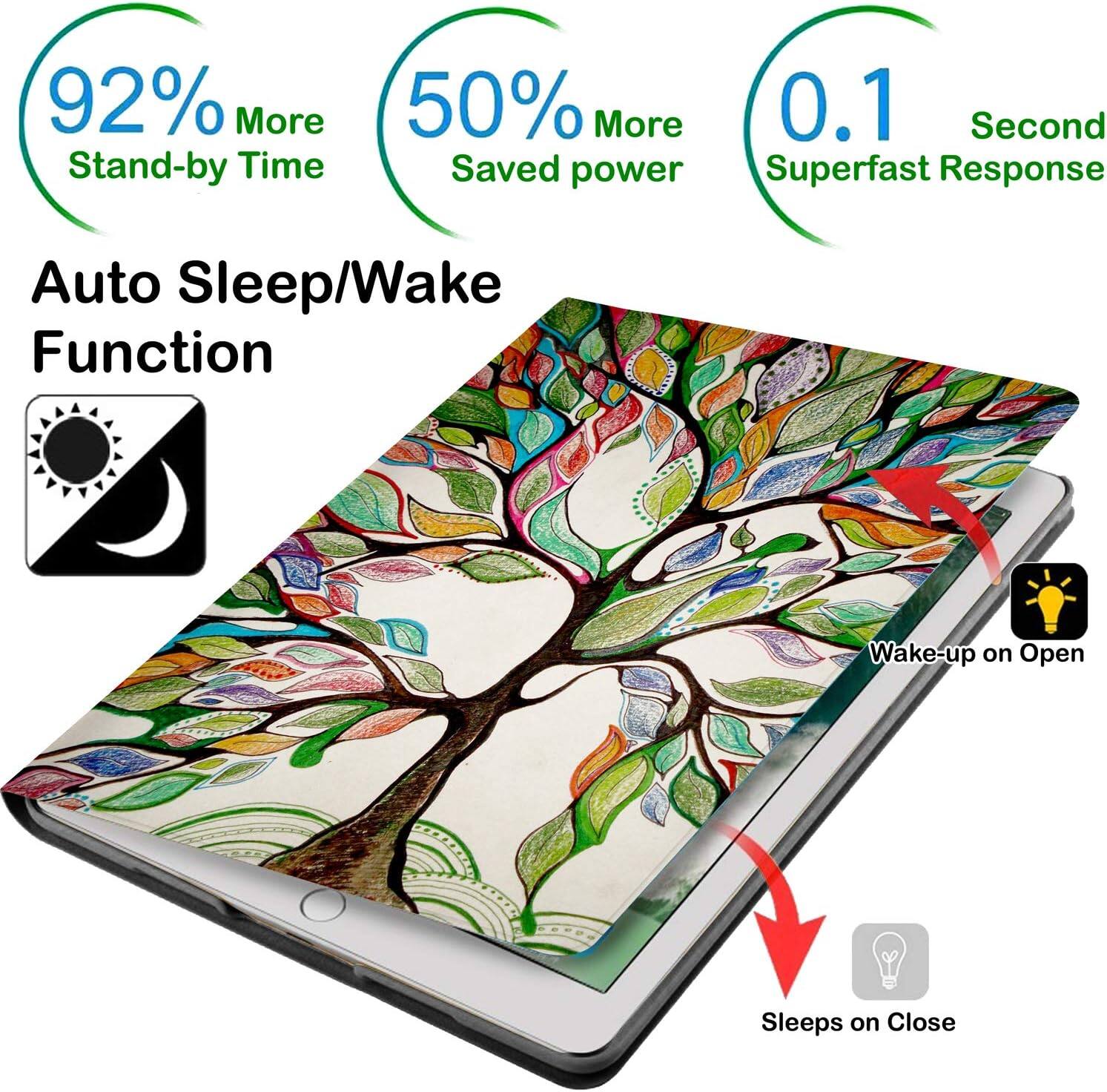 92% More Stand-by Time  
50% More Saved Power  
0.1 Second Superfast Response  

Auto Sleep/Wake Function  
Wake-up on Open  
Sleeps on Close